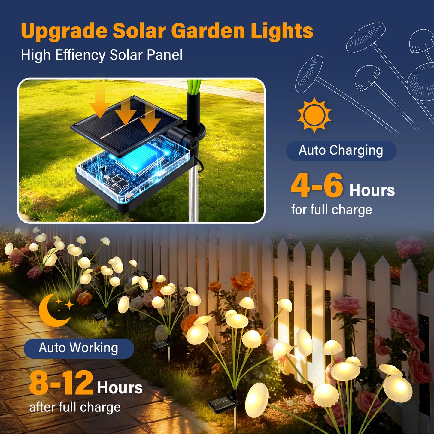 SEEWELUMI Solar Garden Lights Outdoor, 2Pack Solar Lights Garden Decor, Swaying Mushroom Lights Waterproof for Yard, Patio,Pathway Decoration,Gifts