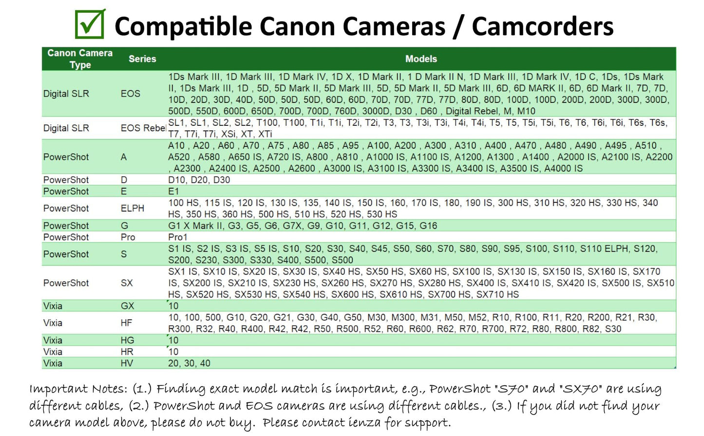 Camera IFC-400PCU USB Data / File Transfer Cable for Canon Rebel EOS T1i T2i T3 T3i T4i T5 T5i T6 T6i T6s T7i, Select PowerShot & Vixia Camcorders