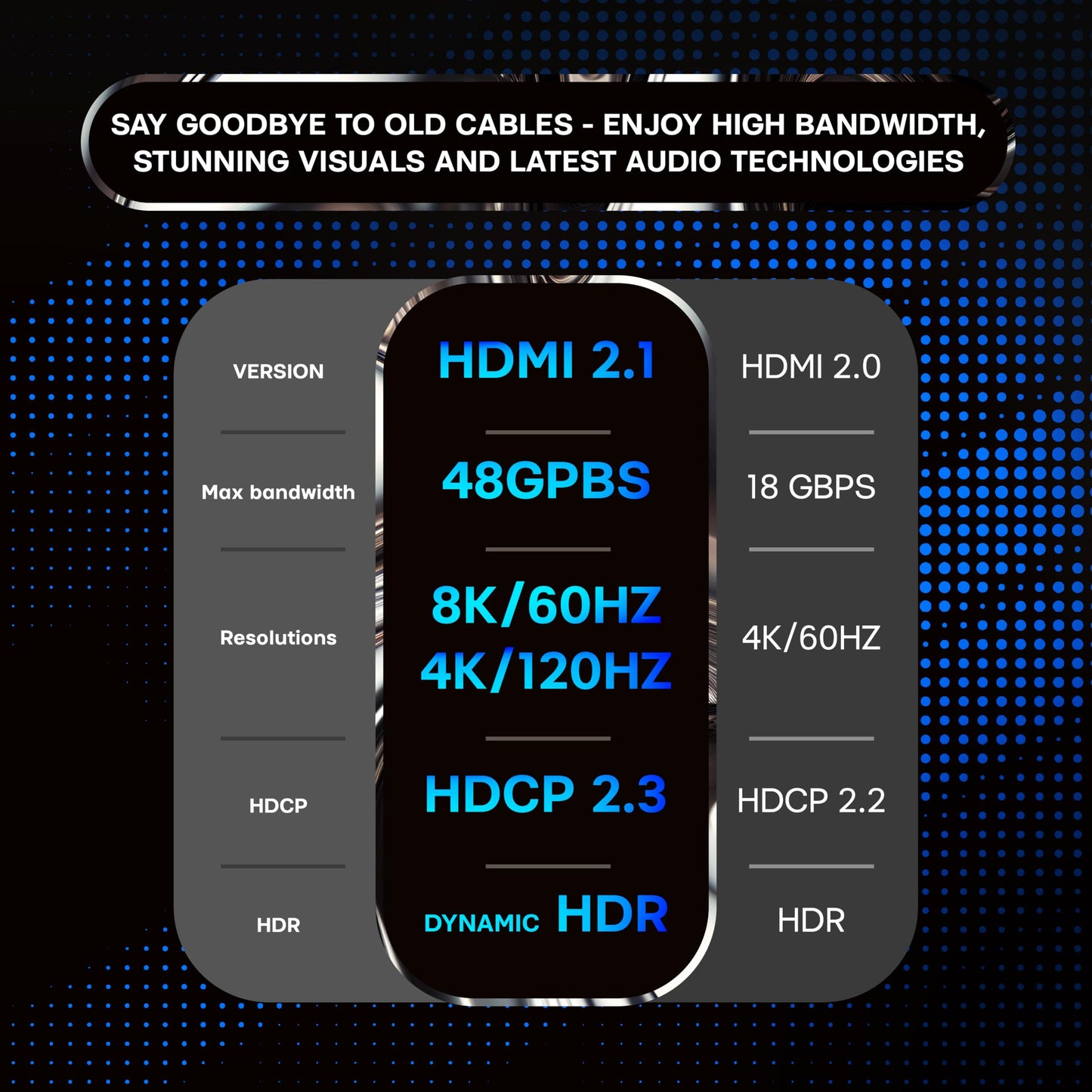 SatelliteSale Digital Fiber Optic 8K HDMI 2.1 Cable 8K/60Hz 48Gbps Universal Wire PVC Black Cord 330 feet