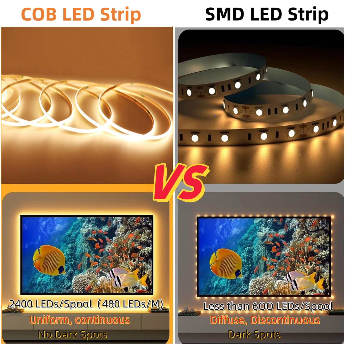 Cinlitek COB LED Strip Light, Ultra-Thin 12V 3mm16.4ft Ultra High Density Tape Light, 480LED/m, CRI 90+, Flexible Cuttable LED Lighting for Home