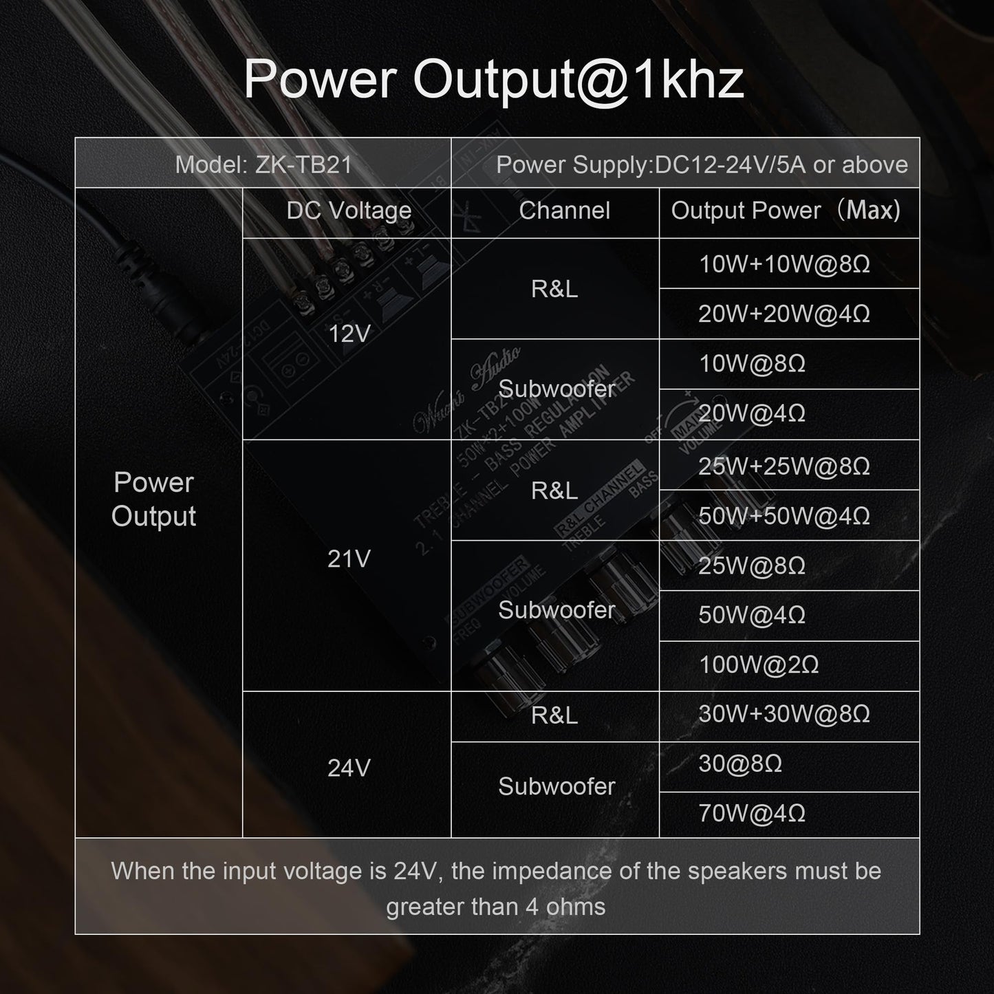ZK-TB21 50W+50W+100W 2.1CH Bluetooth 5.0 Subwoofer Amplifier Board - Bass/Treble Control, AUX/USB Input, Overload Protection, Compact for Vehicle