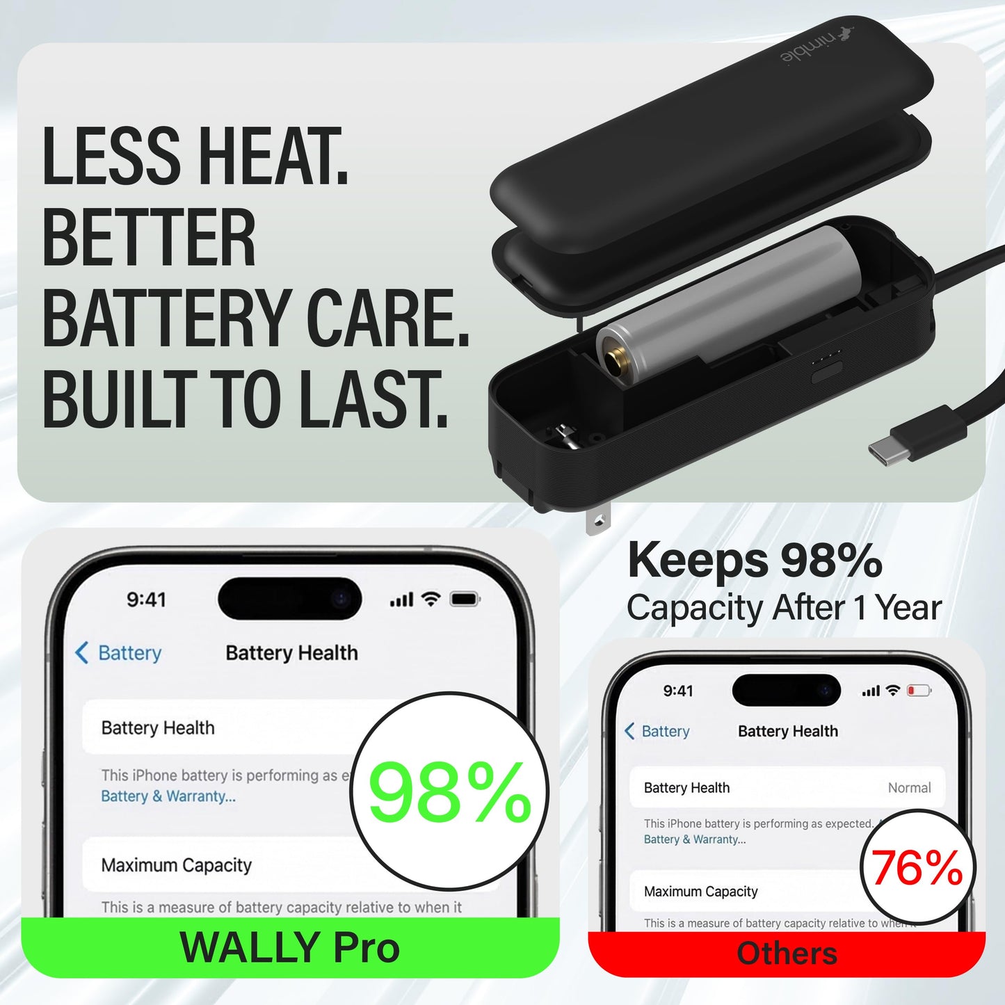 Nimble Wally Pro 20, 2-in-1 Portable Wall Charger + 5,000mAh Power Bank with Foldable Plug, Built-in USB-C Cable, 20W Fast Charging Battery Pack