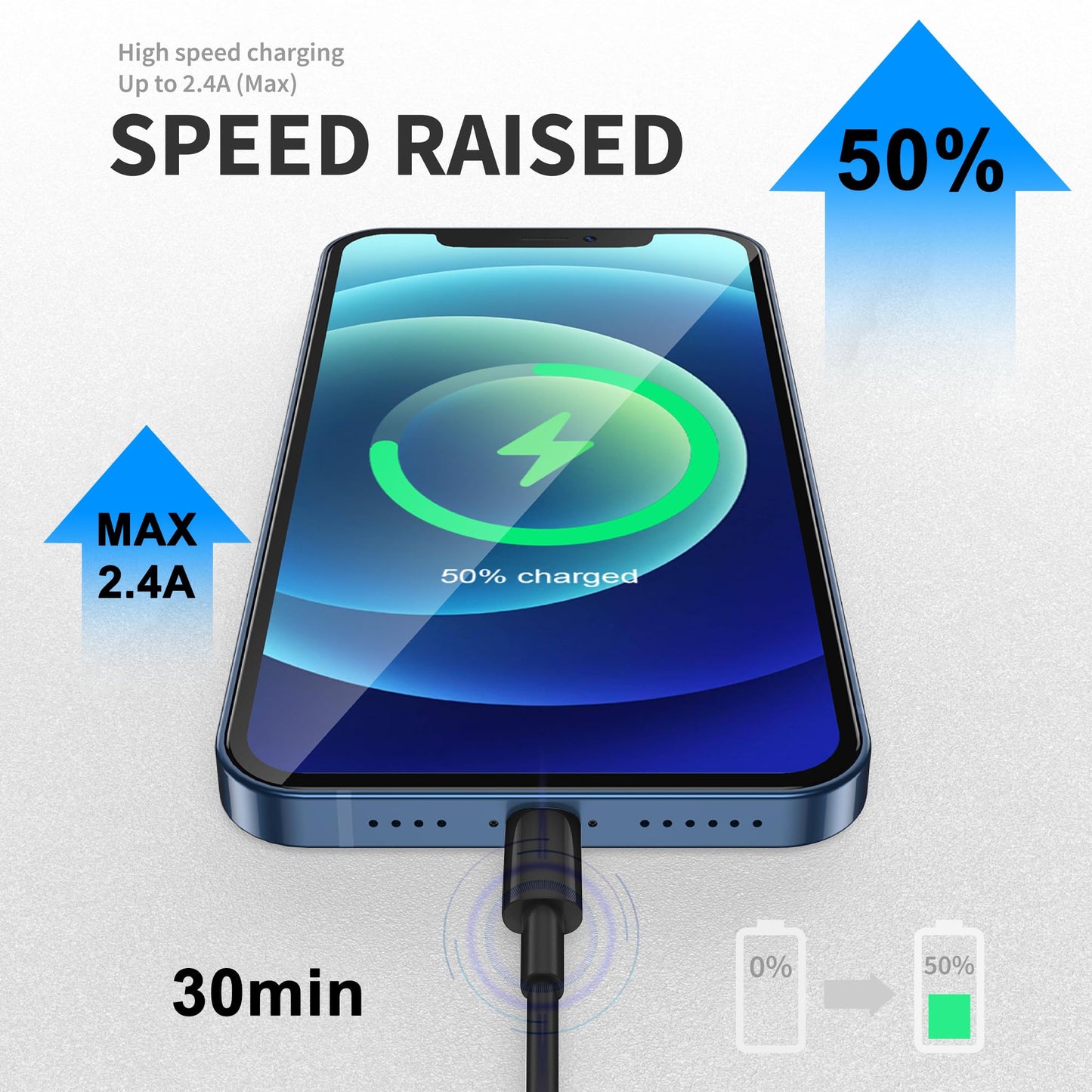 iPhone Car Charger Cord, USB to Lightning Cable for CarPlay, 3FT Black