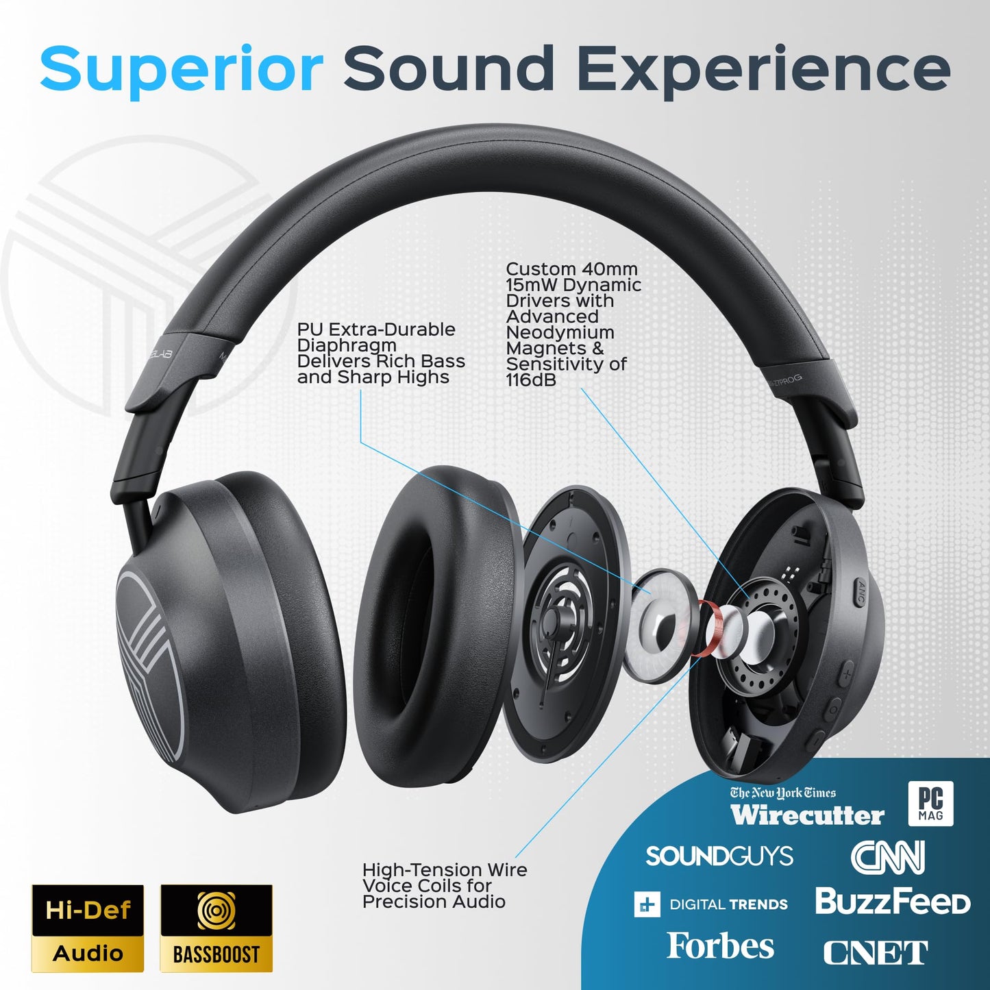 TREBLAB Z7-Pro Wireless Headphones Noise Cancelling, Hybrid Active ANC Over-Ear Bluetooth 5.3 Headphones, 100% ANC, 30-38H Playtime, 65ms Gaming…