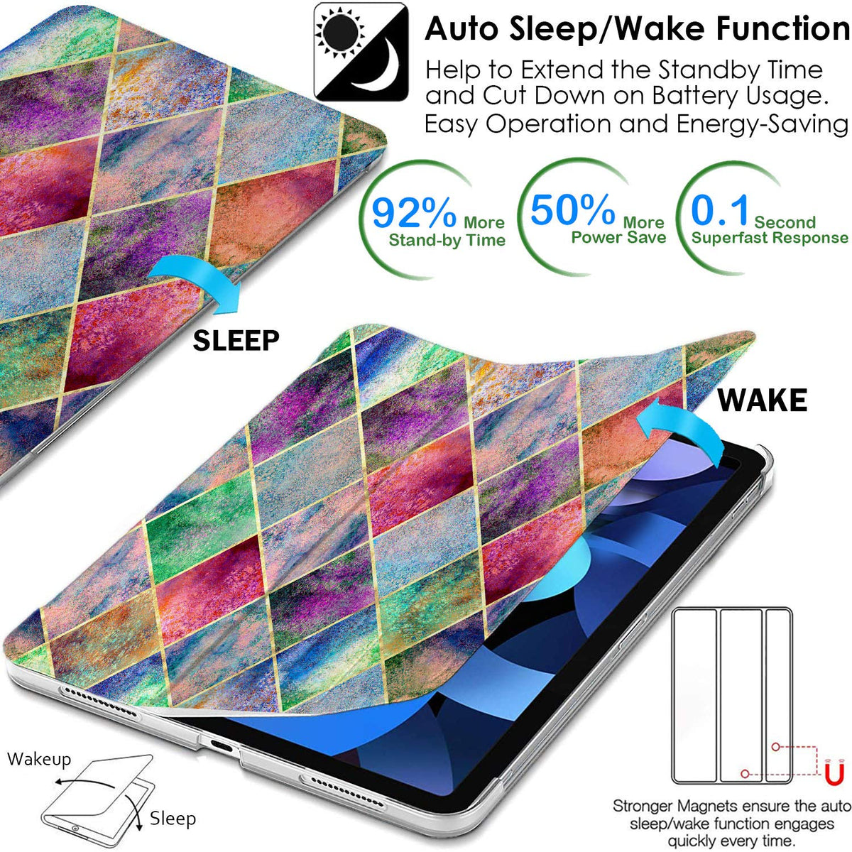 DuraSafe Cases for iPad Pro 12.9 3rd Gen 2018 PC Case A1876 MTEL2LL/A MTEM2LL/A A2014 MTFN2LL/A MTFL2LL/A MTFP2LL/A MTFQ2LL/A A1983