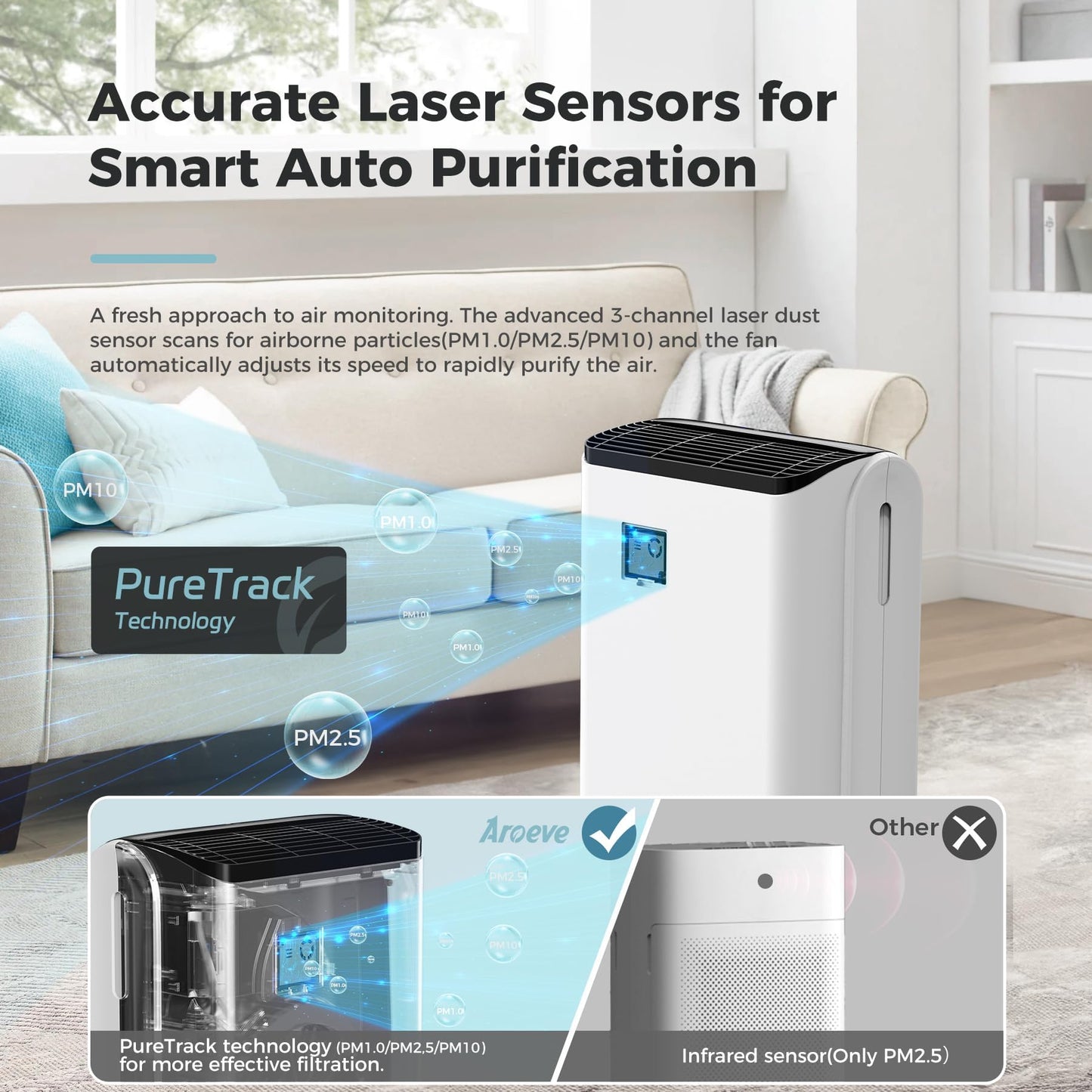 AROEVE Air Purifiers for Home with Air Quality Indication and Auto-MK07