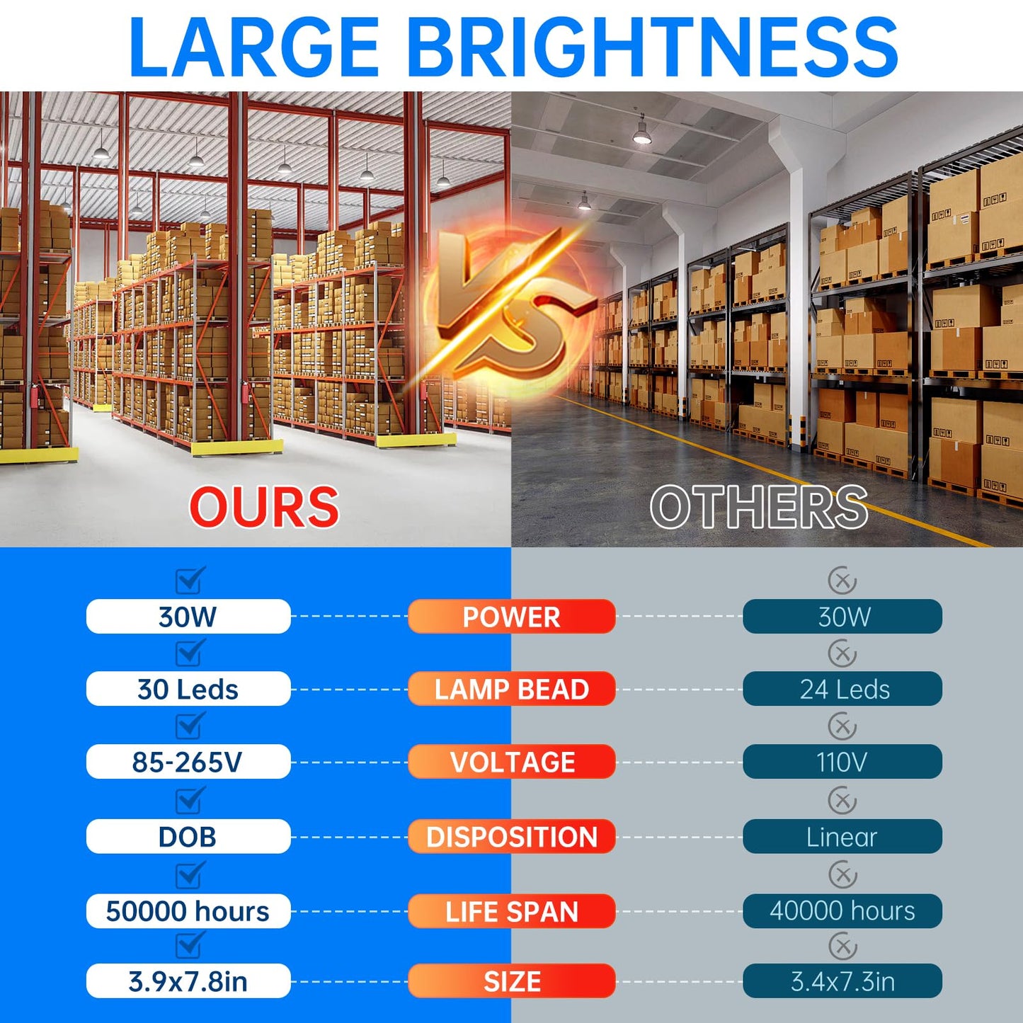 Bullishman Super Bright Light Bulbs, 250-300W Equivalent Exceed 3000LM E26 LED Bulb, 6500K Daylight 30 Watt High Lumen LED Bulb for Home, Shopping