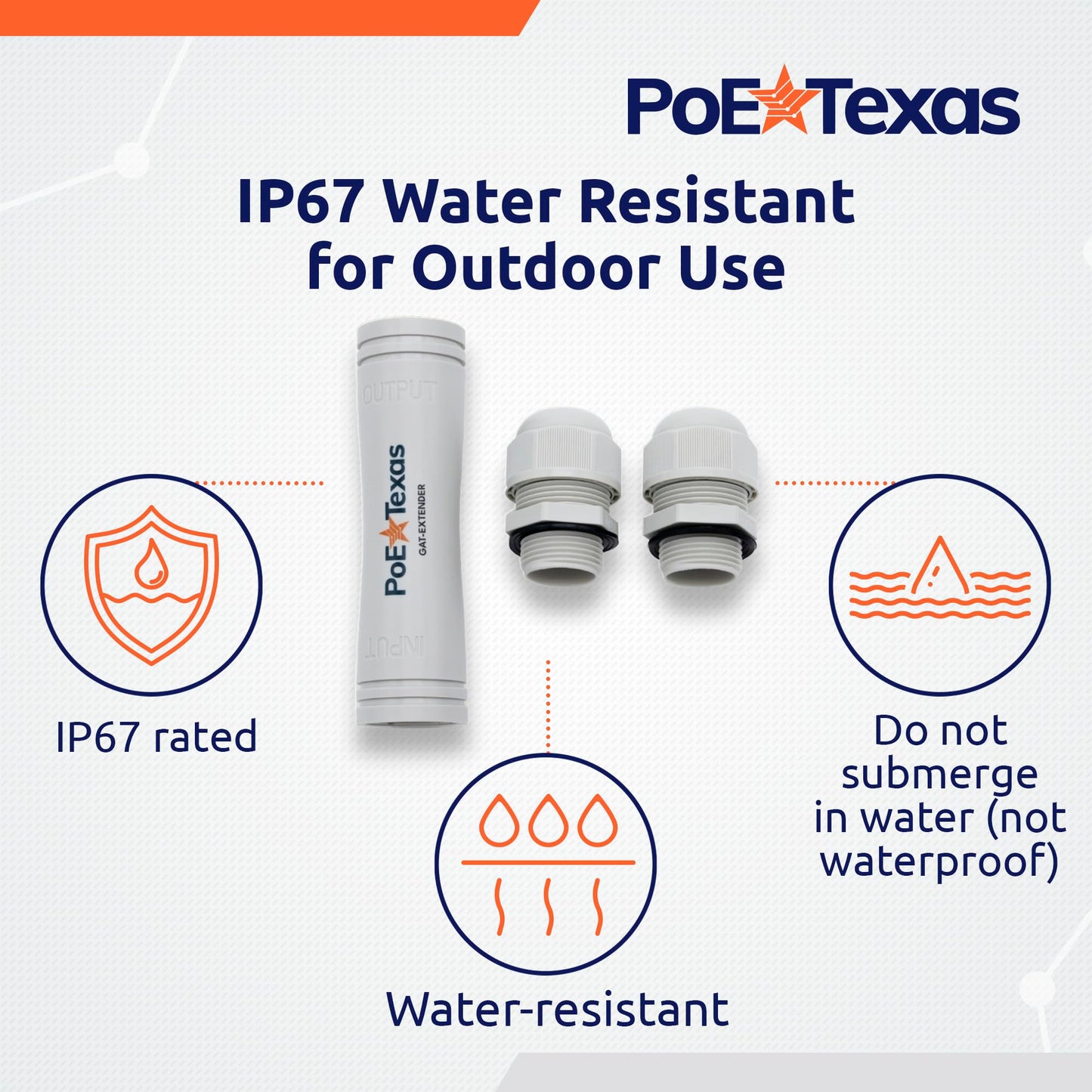 PoE Texas Outdoor PoE Repeater - Plug & Play IP67 Waterproof Extender Expands 22 Watts of Power & Gigabit Data up to 330' to High Powered Devices