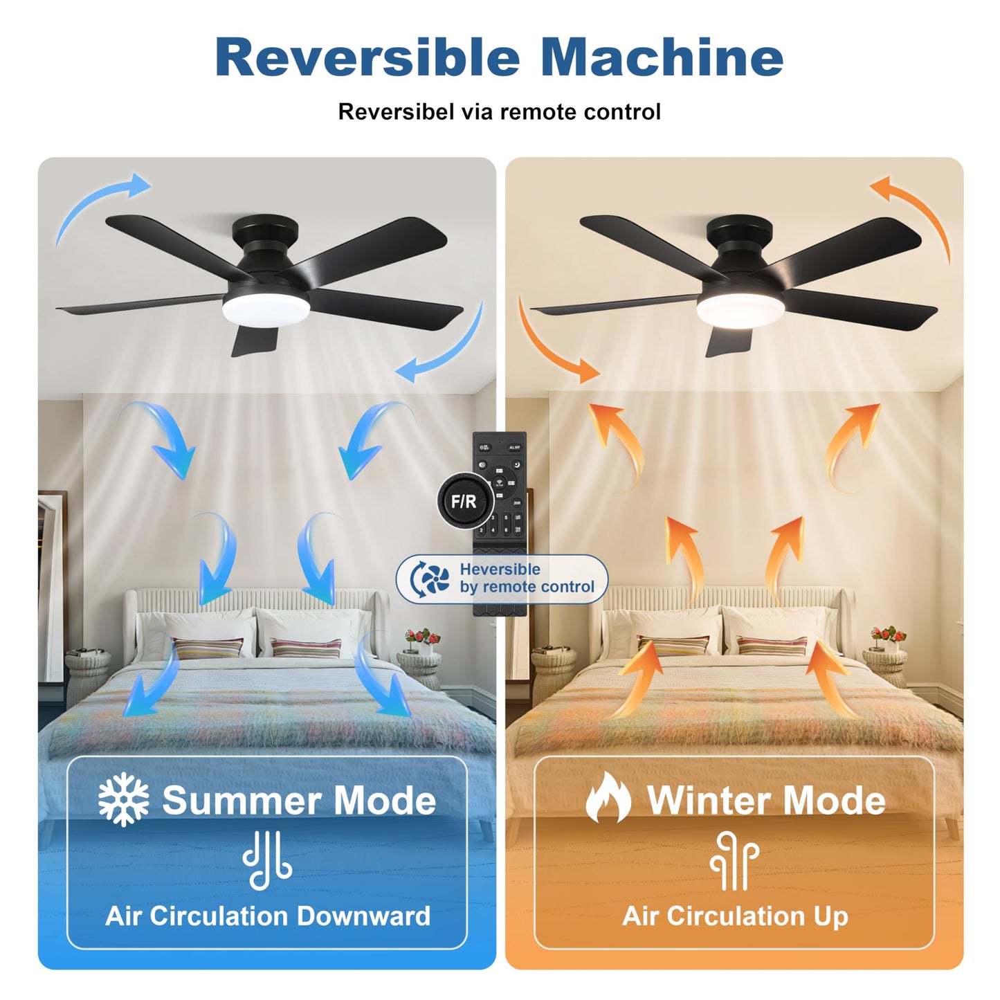 Hywyimlait Black 42Inch Ceiling Fan Light with Remote Control, Flush Mount Installation, Reversible Rotation, 3 Color Temperatures, 2/4H Timer