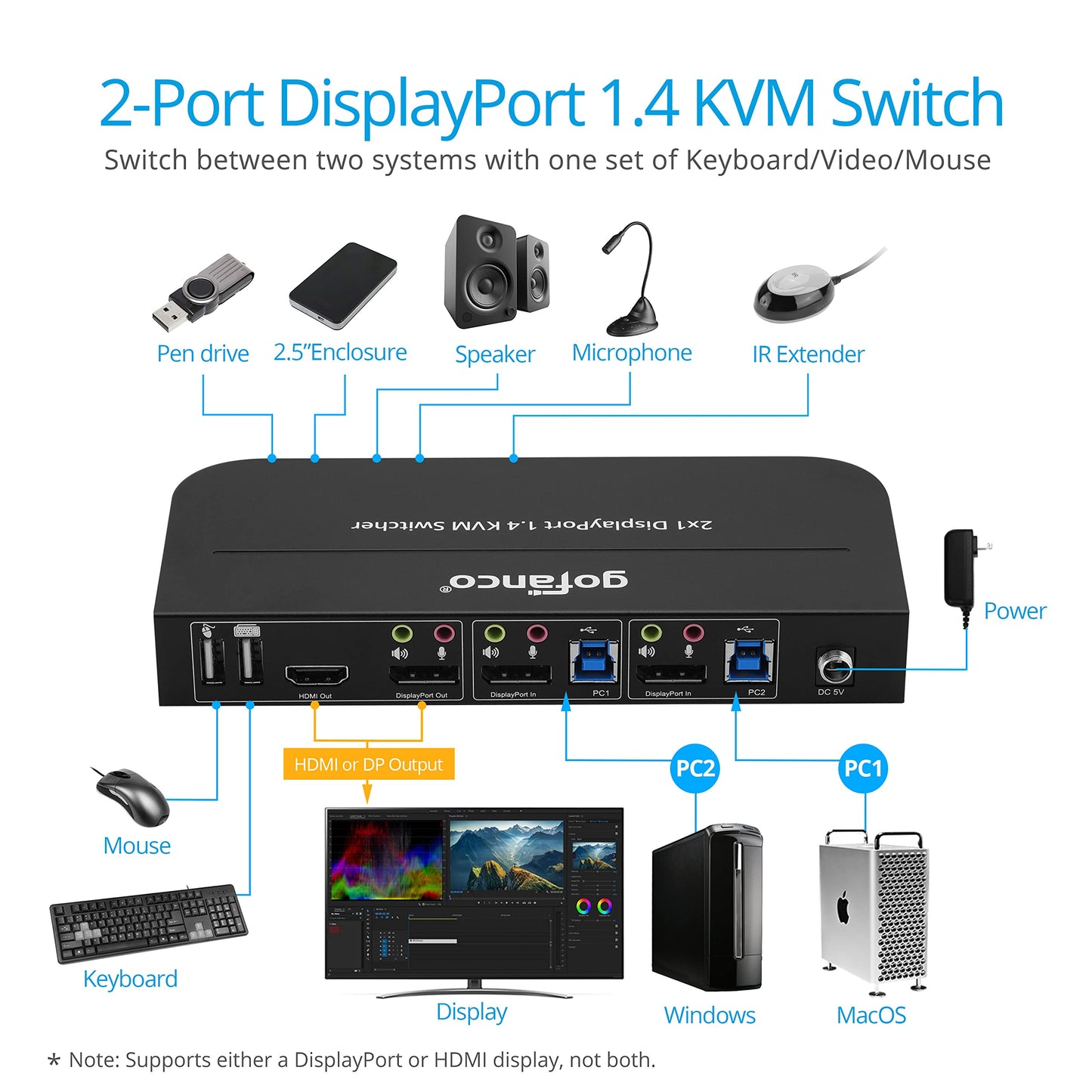gofanco 2 Port 4K 60HZ DisplayPort KVM Switch with USB 3.0 - DisplayPort 1.4, 4K @60Hz 4:4:4, HDR, HDCP 2.2/1.4, USB Keyboard/Mouse, USB 3.0 Hub, MIC