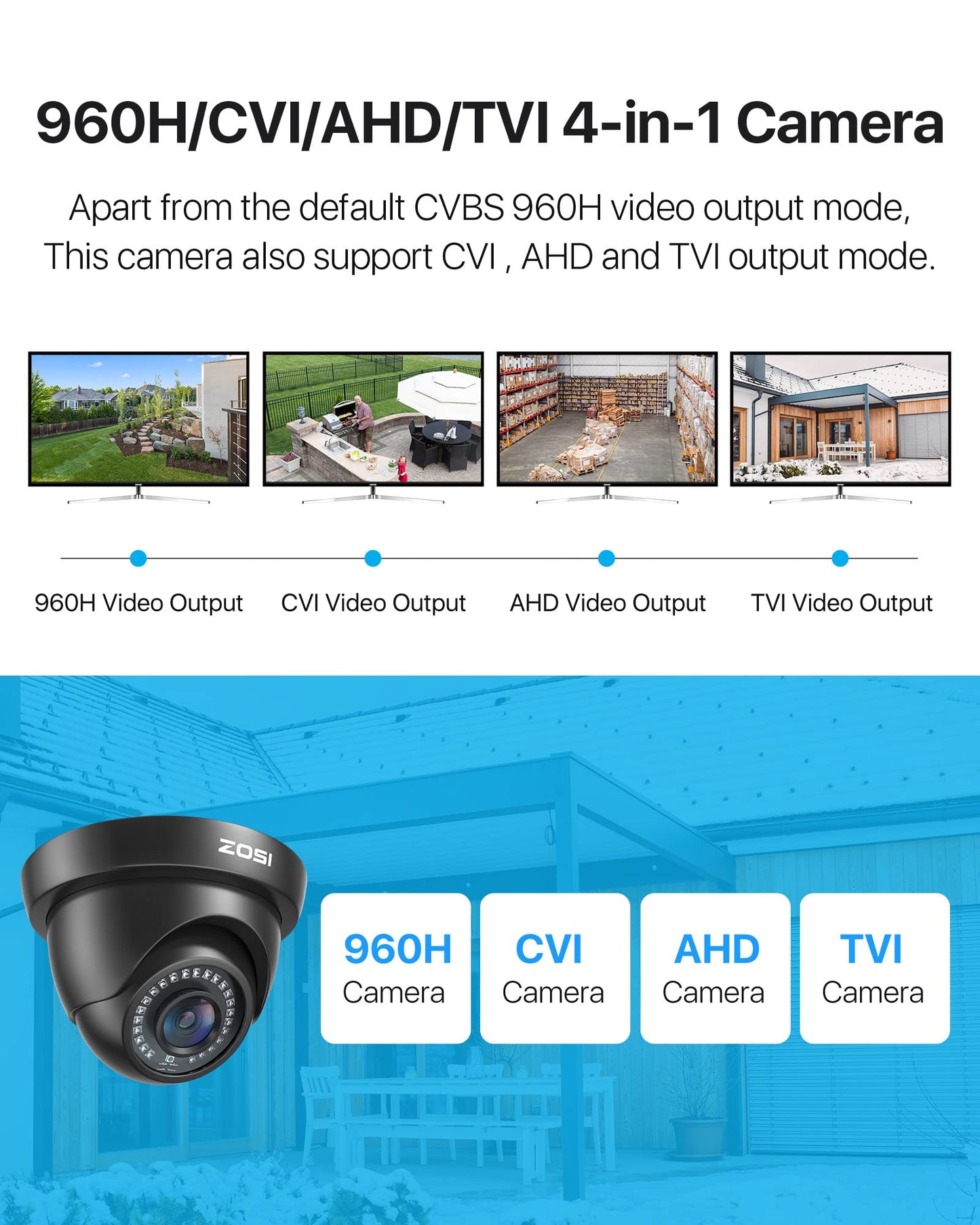 ZOSI 2.0MP FHD 1080p Dome Camera Housing Outdoor Indoor (Hybrid 4-in-1 CVI/TVI/AHD/960H Analog CVBS),24PCS LEDs,80ft IR Night Vision,CCTV Security