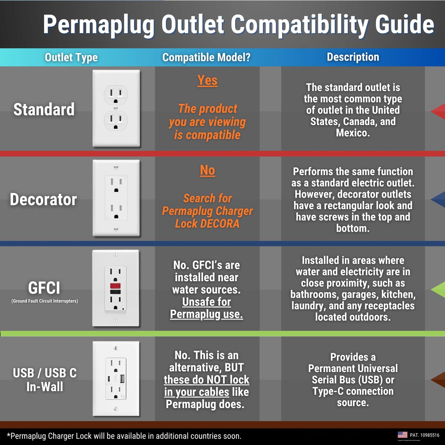 Permaplug Charger Lock: Anti-Theft & Tug-Proof Phone Charger Lock System [45W Fast Charging] for Apple iPhone 14/13/12/11/ X/MAX/XR/ 8/6/7/ XS, iPad