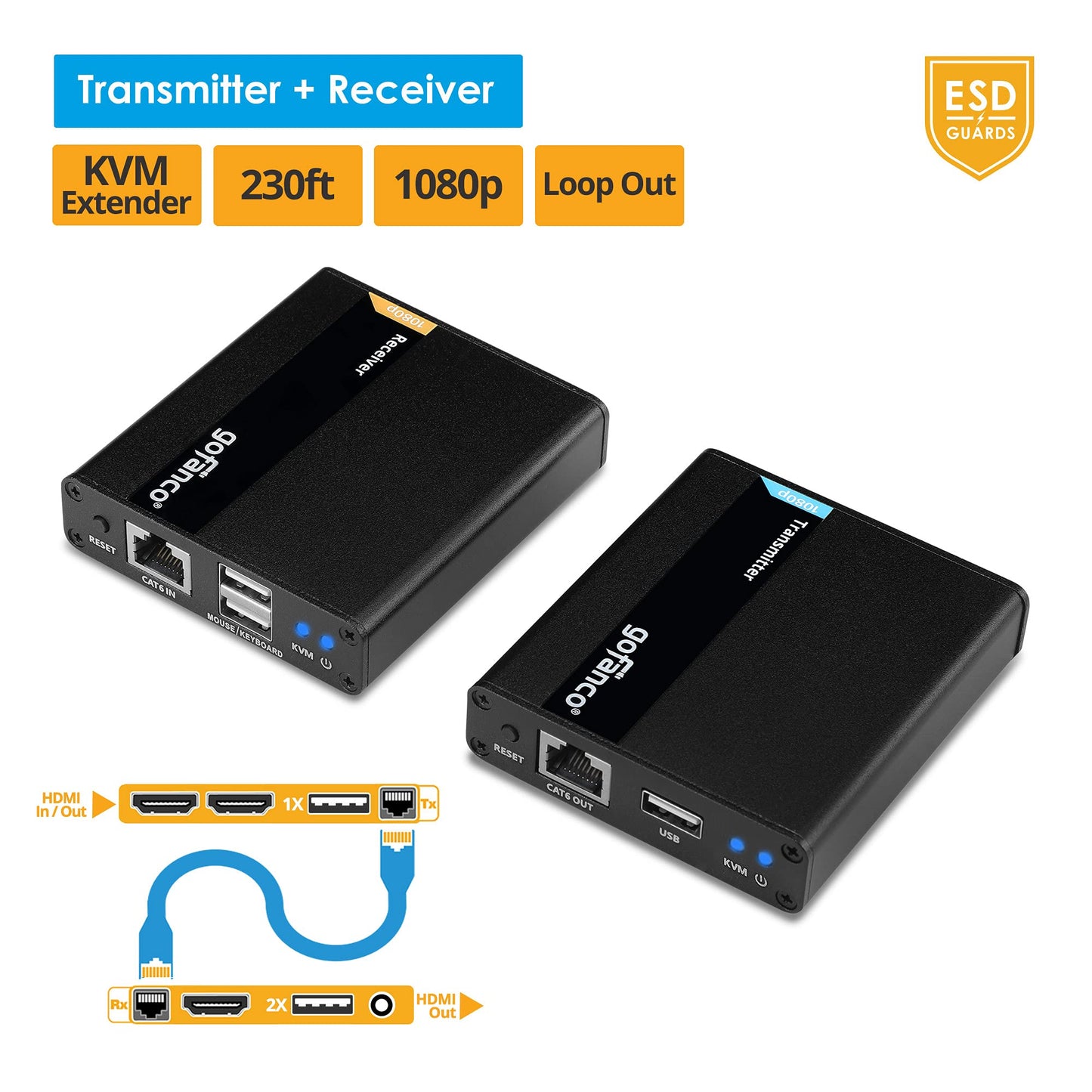 gofanco 1080p HDMI USB KVM Extender Over CAT6 / CAT7 Cable - Up to 230ft (70m), 2X USB 2.0 Keyboard/Mouse, Near Zero Latency, HDMI Loopout