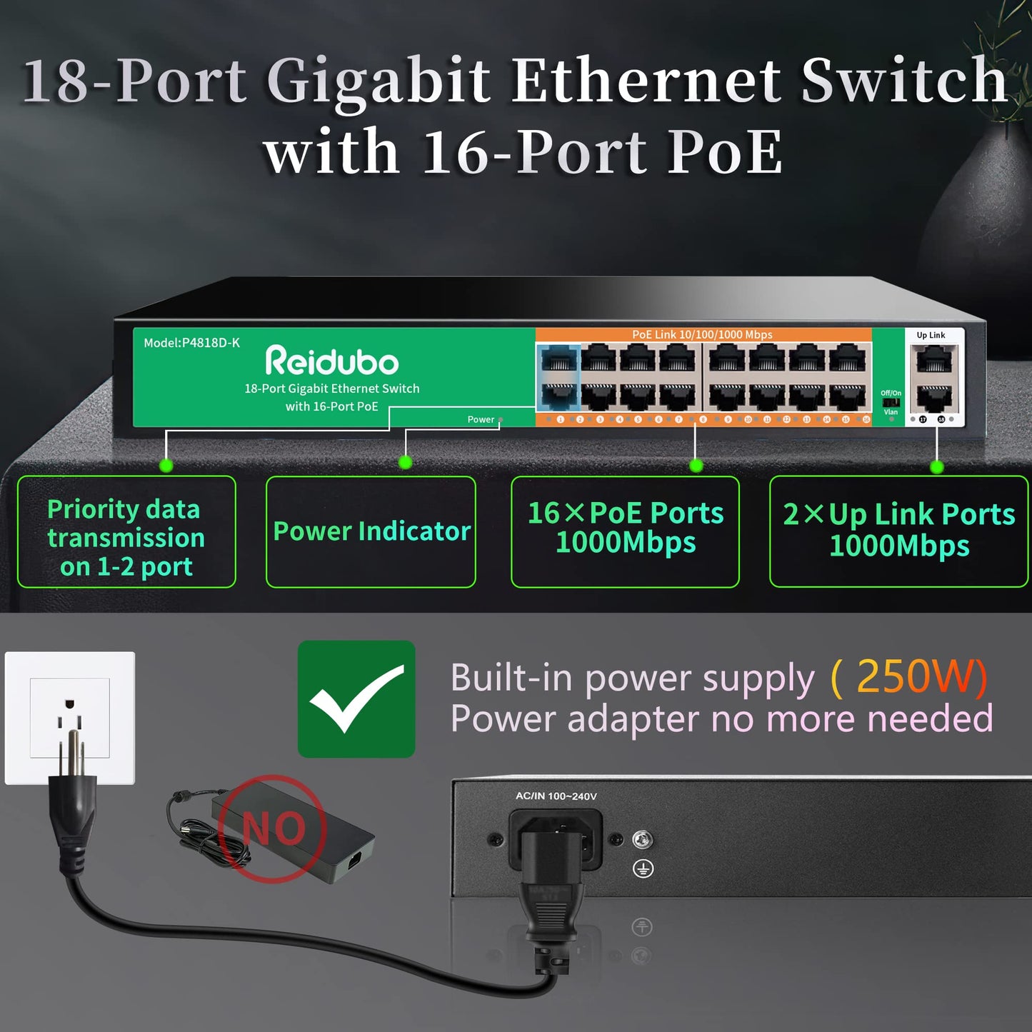 Reidubo 18 Ports Gigabit PoE Switch,16 Port Gigabit PoE+ Network Switch with 2 Uplink Gigabit Ports, 250W, Unmanaged, 19-inch Rackmount, Fanless Quiet