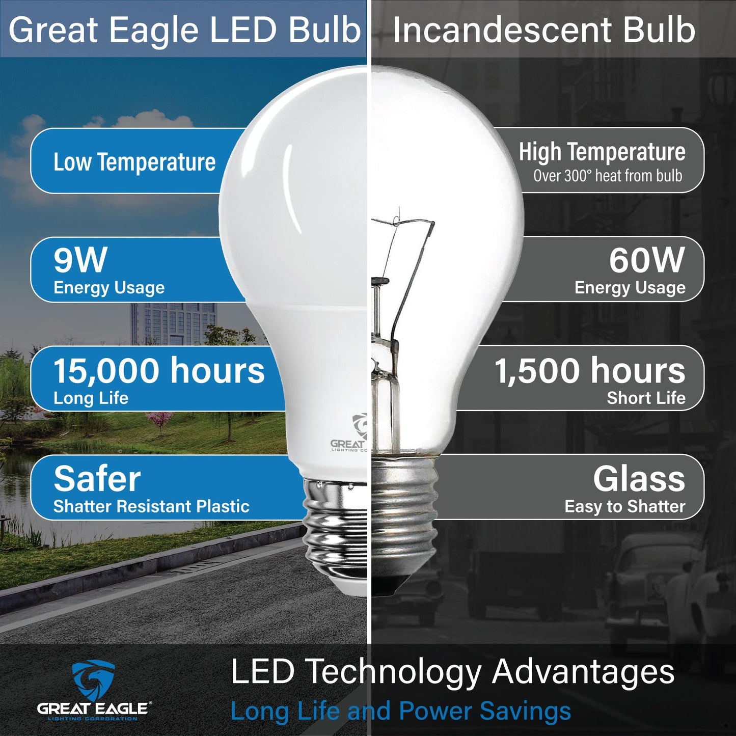 Great Eagle A19 LED Light Bulb, 9W, 60W Equivalent, UL Listed, 3000K Soft White, 800 Lumens, Dimmable, 4-Pack