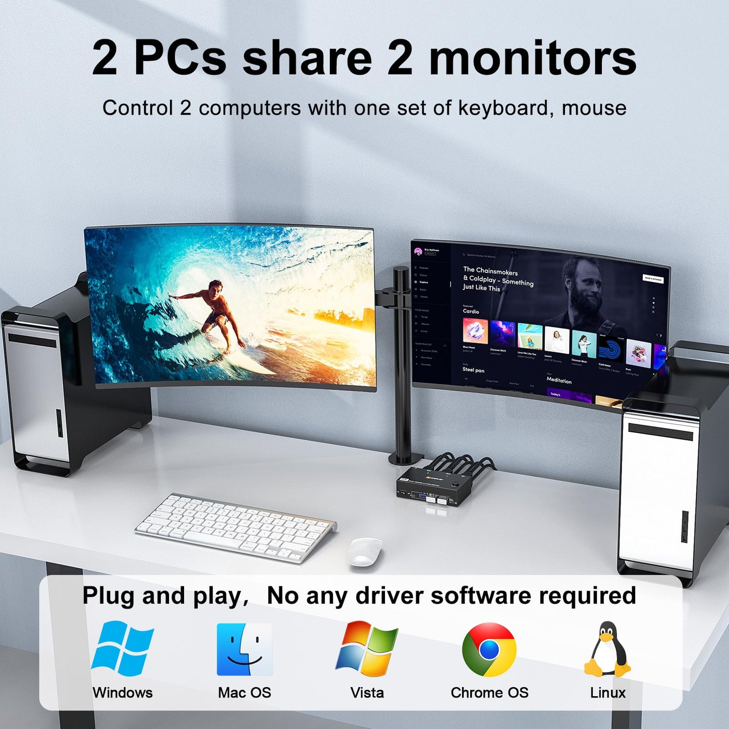 HDMI KVM Switch 2 Monitors 2 Computers 8K@60Hz,Camgeet Dual Monitor KVM Switch with 4 USB 3.0 Port for Keyboard Mouse Printer,Wired Remote,Power