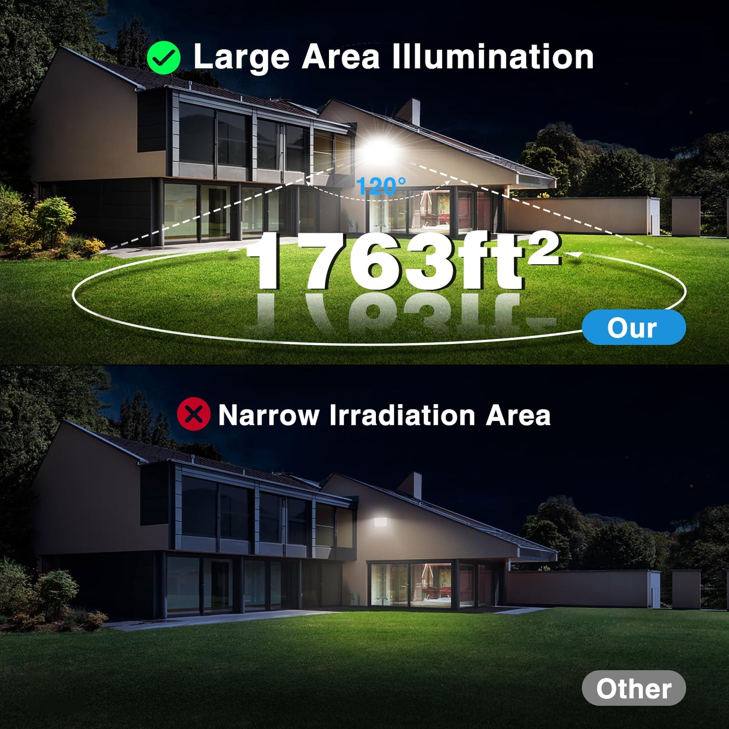 Olafus 2 Pack 90W LED Flood Light Outdoor, 9000LM Super Bright LED Work Lights Plug in, 6500K IP66 Waterproof Exterior Floodlight for Yard Lawn Garden