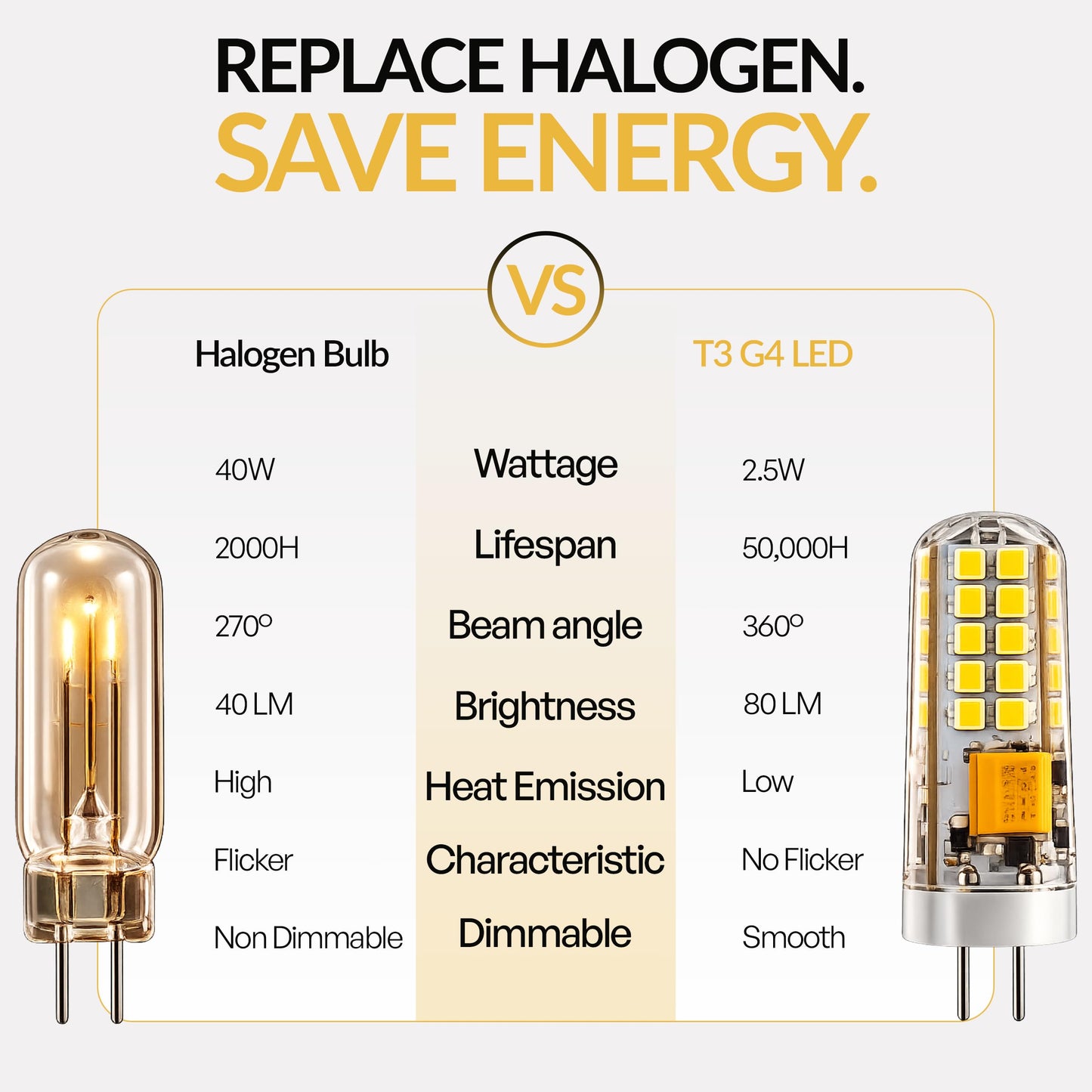 Top Notch Co G4 Bi-Pin LED Bulb (1 Pack) (2700K) - 2.5W, 12V T3 LED Halogen Replacement, Dimmable 80 LM - 360°, 95+ CRI, Silicone Potted, (9-17 VAC)