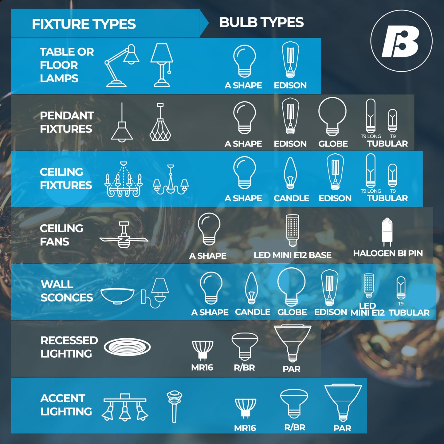 Bulbrite 7W LED Filament Light Bulb, Nostalgic Antique Finish, ST18, E26 Standard Base, 2100k Color Temperature, Amber Light, CRI 80, 650 Lumens (4