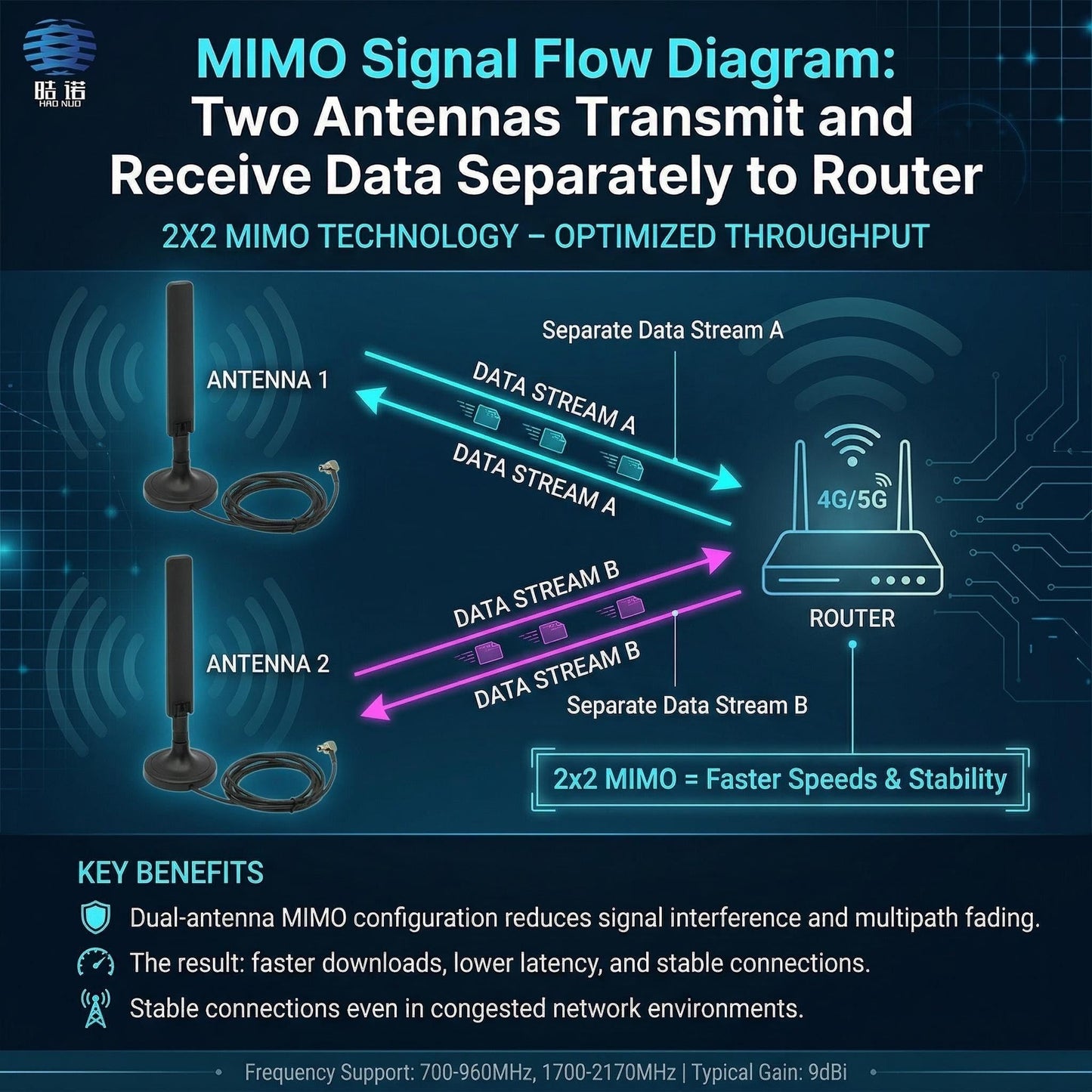 2-Pack 10dBi 5G 4G LTE Antenna with Magnetic Base - TS9 Dual MIMO External Antenna for Netgear Nighthawk M6 MR6110 MR6500 M5 MR5100 M1 MR1100 LB1120