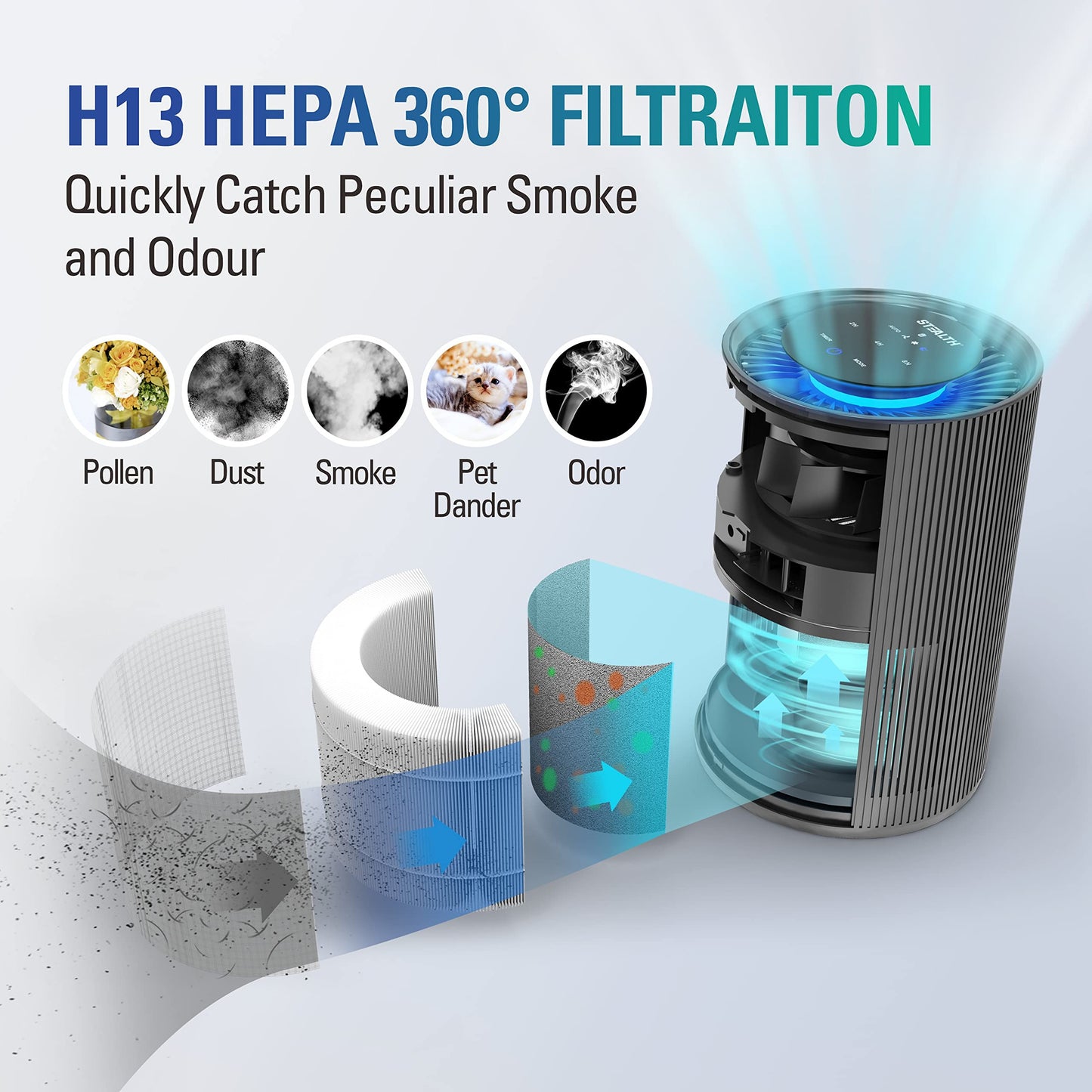 STEALTH Air Purifier H13 HEPA 1345 ft² for Home Allergies Pets