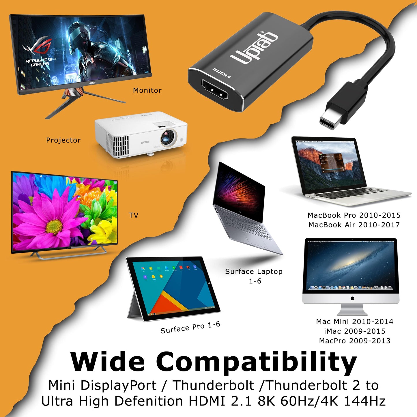 Mini DisplayPort 1.4 to HDMI 2.1 Adapter 8K with HDR (MDP to HDMI 2.1) Mini Display Port to HDMI Adapter 4k 120Hz up to 8K 60Hz with HDR Support