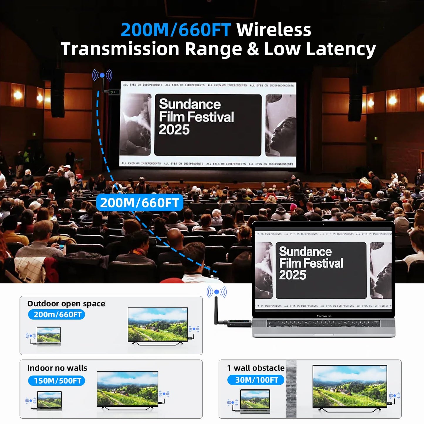KCEVE Wireless HDMI Transmitter and Receiver 200M/660FT, 5G / 4K Decoding Wireless HDMI Extender Kit with KVM Function USB Mouse/Keyboard Port and 2