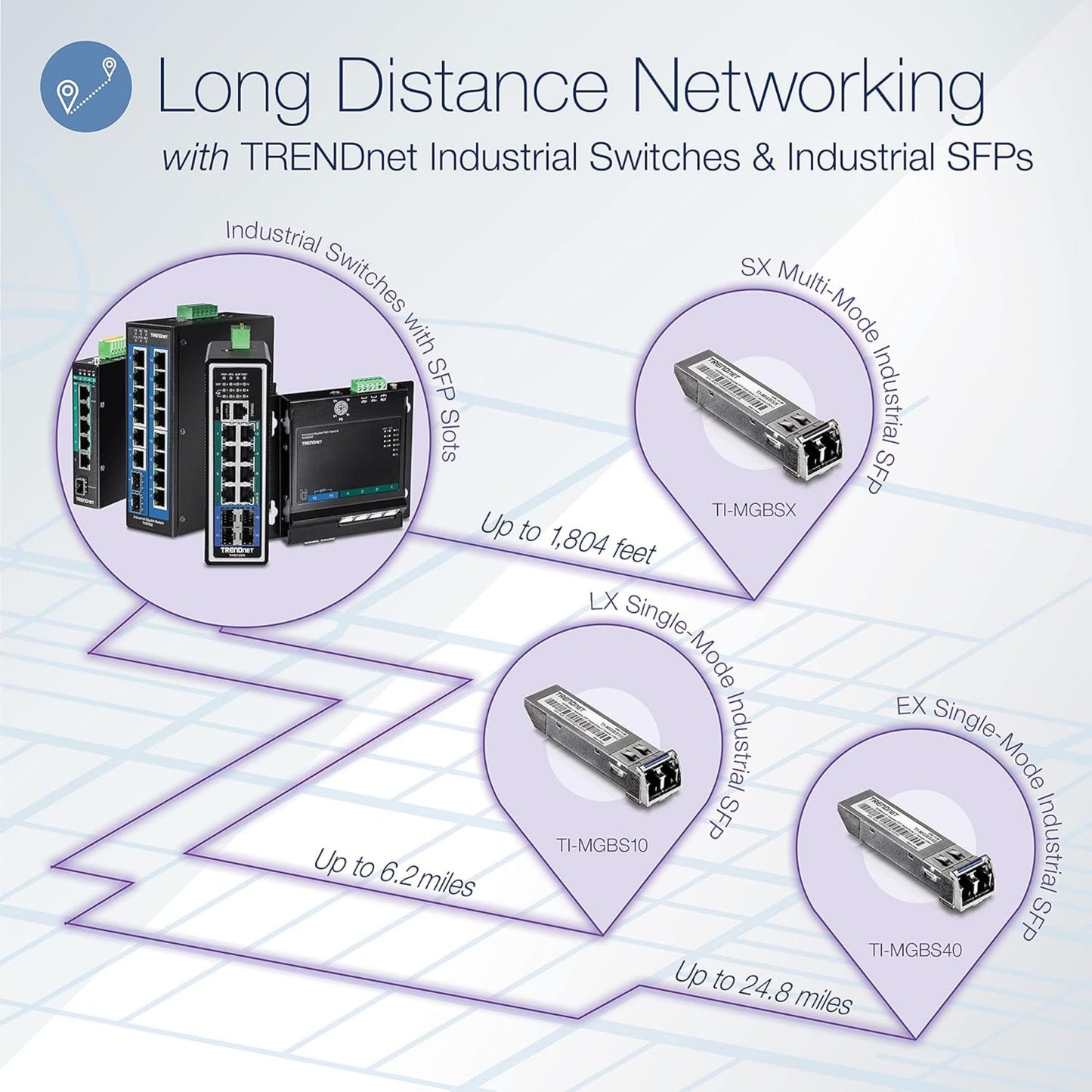 TRENDnet 7-Port Industrial Gigabit PoE+ DIN-Rail Switch, TI-PG62, 120W PoE Power Budget, 14Gbps, IP50 Rated, NDAA & TAA Compliant, Ethernet Splitter