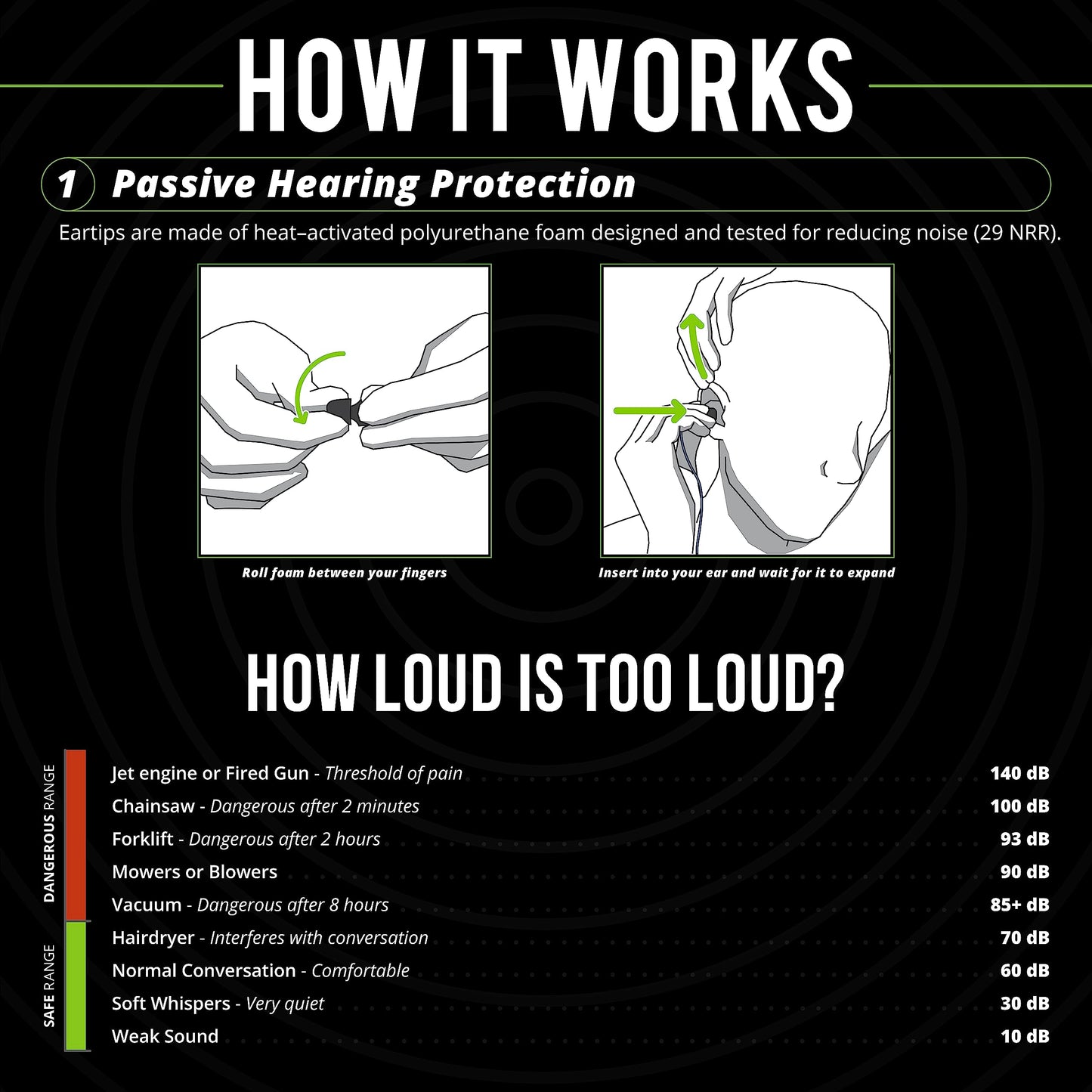 ISOtunes Wired Earplug Headphones, 29 NRR, IPX5 Waterproof, OSHA Compliant Noise Isolating Earbuds, Listen Only