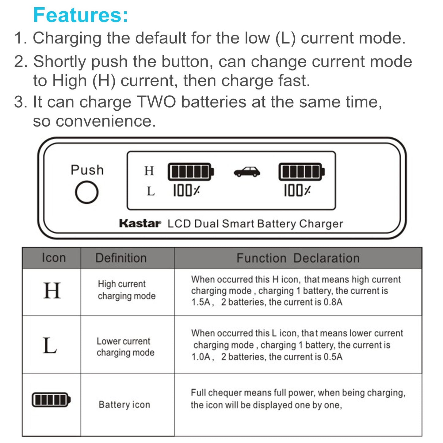 Kastar LCD Dual Fast Charger for Panasonic CGR-D54S CGA-D54S VSK0581 & AG-3DA1 AG-AC90 AG-DVC30 AG-DVC32 AG-DVC33 AG-DVC60 AG-DVC62 AG-DVC63 AG-DVC80