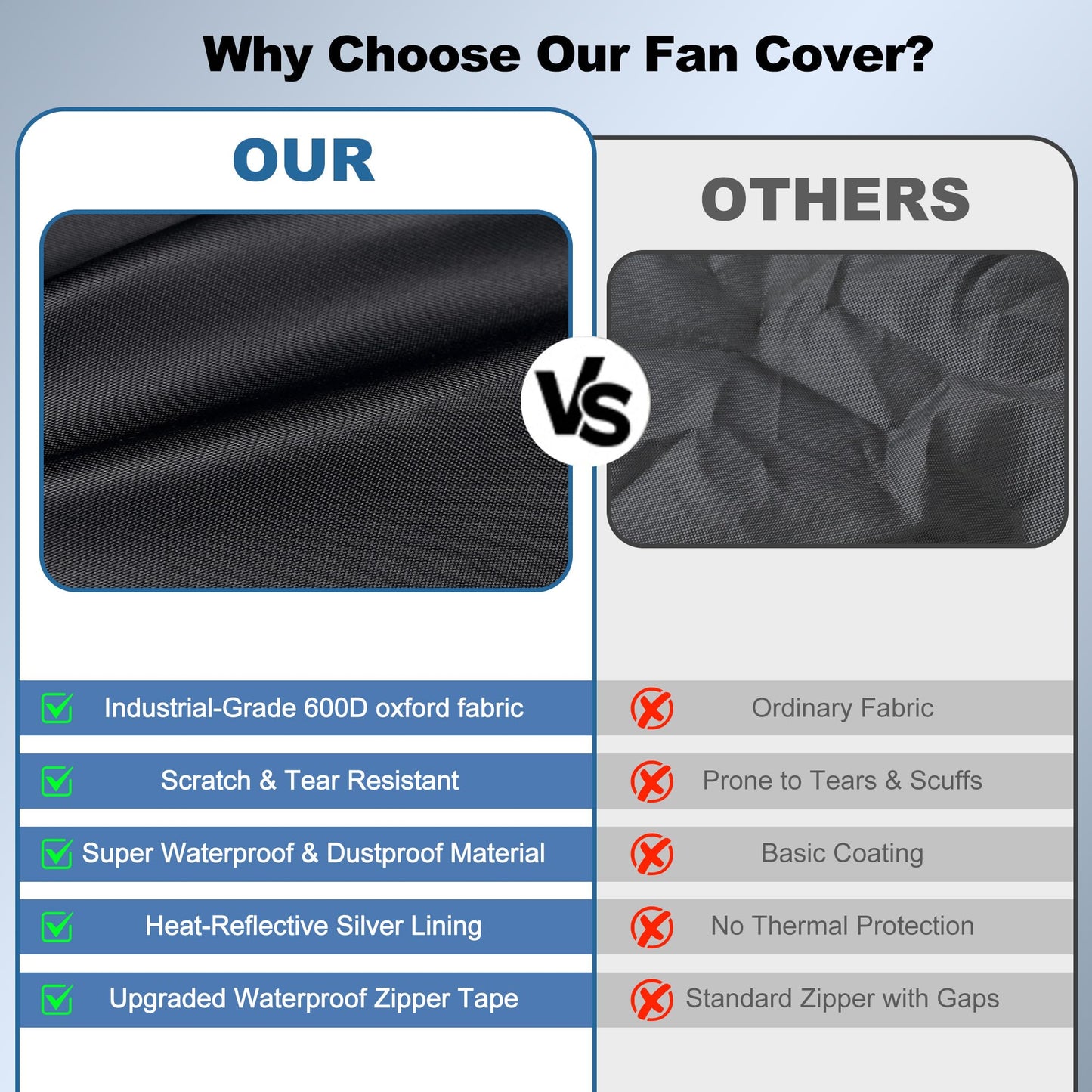 LCVZTECH Industrial Fan Cover, Waterproof & Dustproof, 600D Oxford Heavy Duty Fan Cover with Silver Heat-Reflective Lining, Upgraded Sealed Zipper
