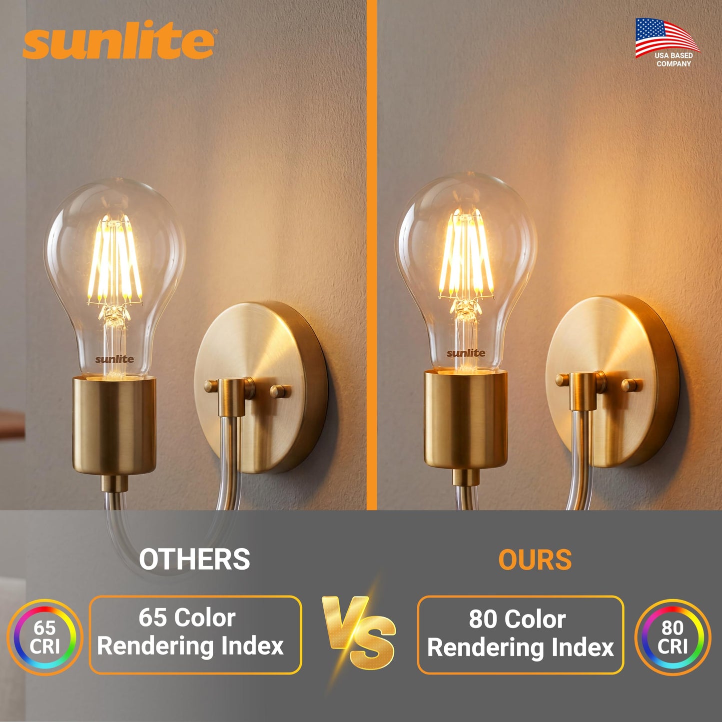 Sunlite 41613 LED Edison A19 Light Bulb, 6 Watts (40W Equivalent), 600 Lumens, Medium E26 Base, Dimmable, Clear Glass Filament, UL Listed, 2200K