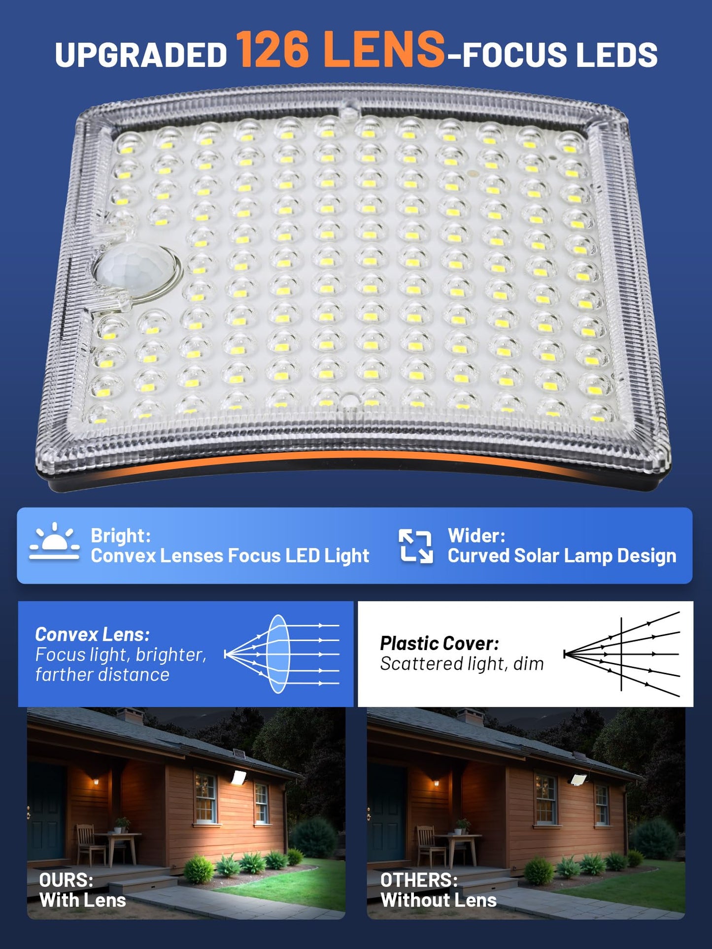 Solar Motion Lights Outdoor Waterproof with 5 Lighting Modes,Solar Flood Lights Outdoor Waterproof with 23FT Cable,126 LED Luz Solar Para Exterior