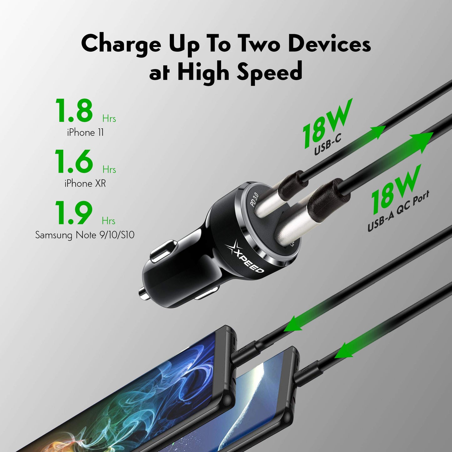 XPEED by CHARGEWORX USB C Car Charger: 36W 2-Port Type C Adapter with 18W Power Delivery & 18W QC 3.0 | Compatible with iPhone 11/11 Pro/Max, iPad