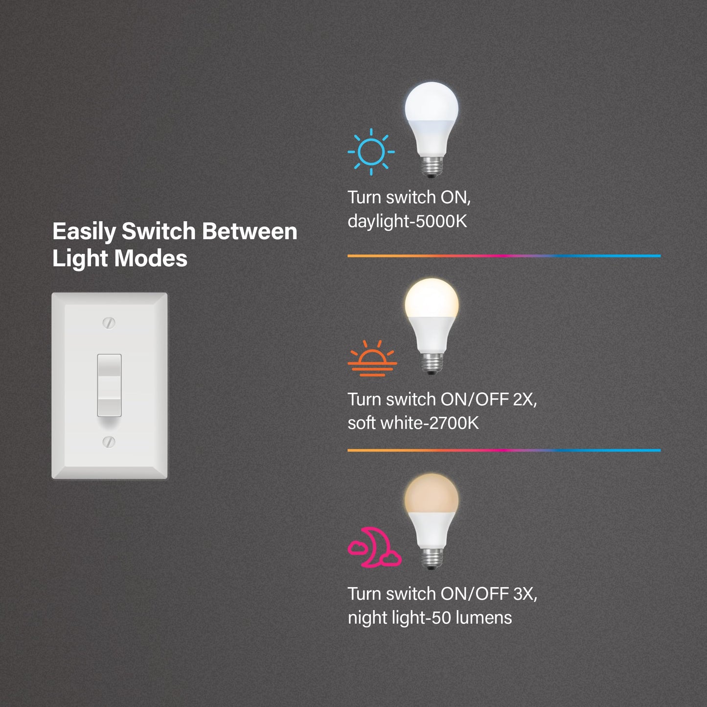 Feit Electric A19 Circadian Rhythm LED Light Bulb, 60W Eq, 2CCT, 800 Lumens