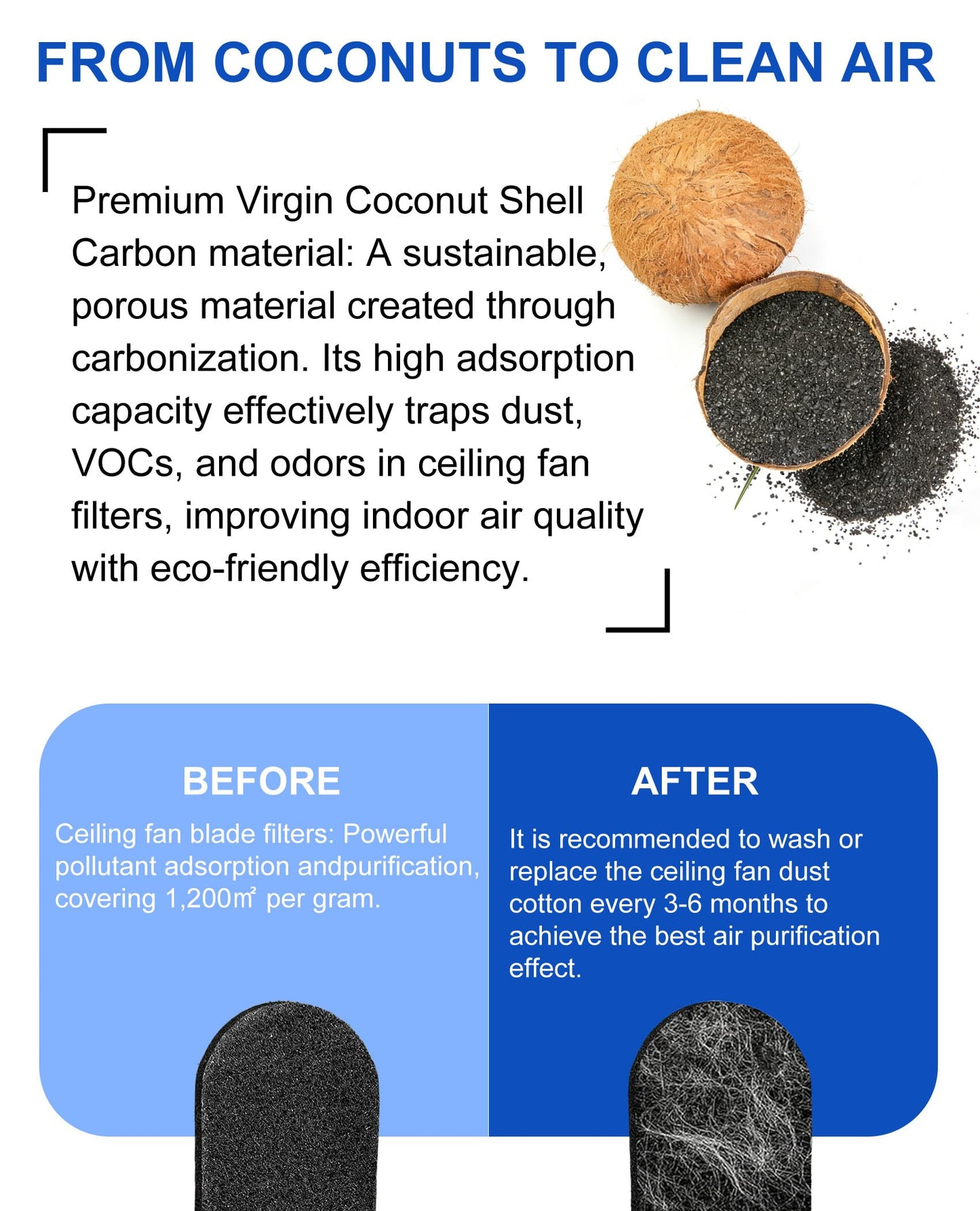 Gyradi Ceiling Fan Air Purifier Pads, Coconut Carbon Filters for Blades