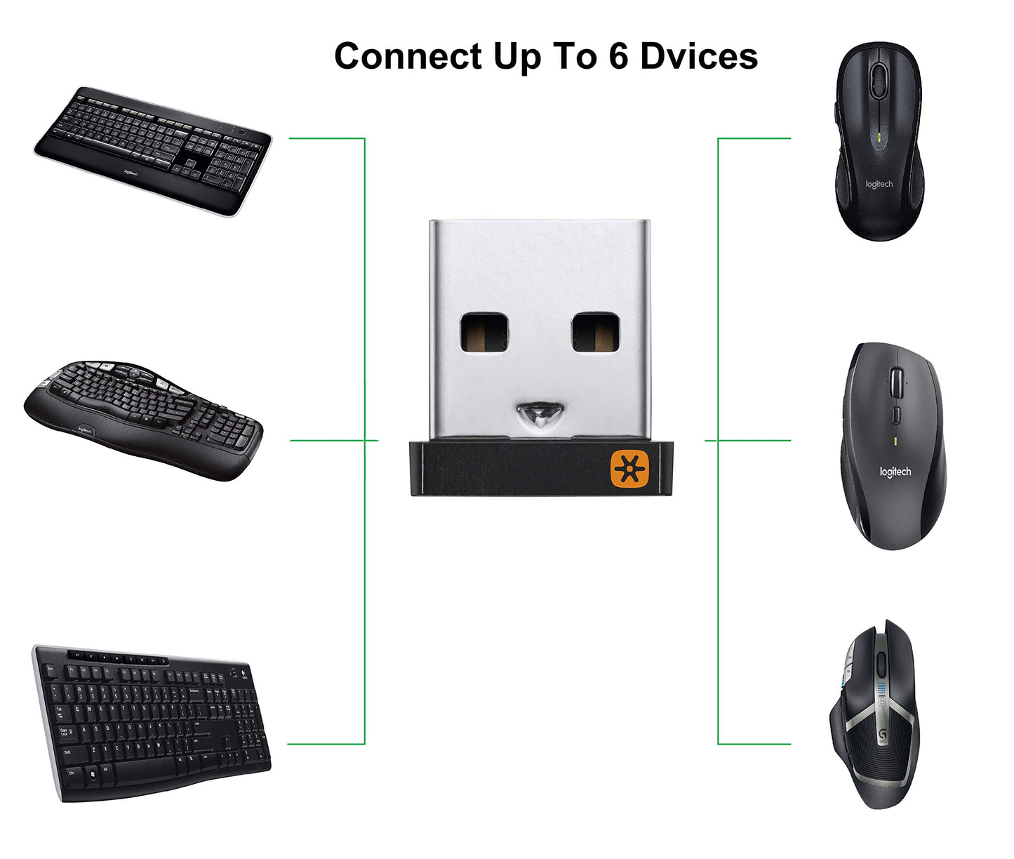 Logitech USB Unifying Receiver - 2 Pack