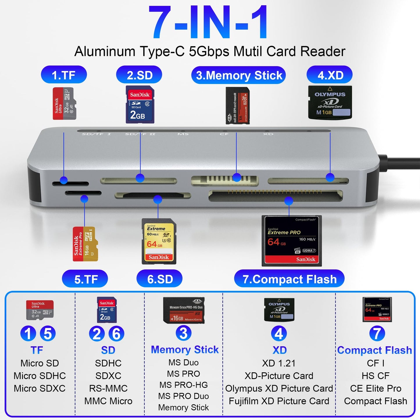 USB C Memory Stick Pro Duo Card Reader 5Gbps - 7in1 XD Card Reader, SD Card Reader USBC for SD/TF/CF/XD/MS, High Speed Aluminum Multi Card Reader