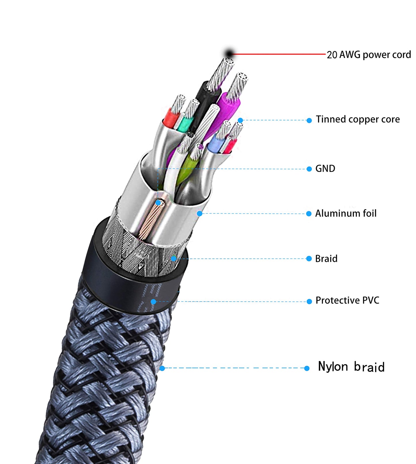 Faodzc USB 3.0 A Male to A Male Cable - 1 ft Nylon Braided Double End Cord Compatible with Hard Drive Enclosures, DVD Player, Laptop