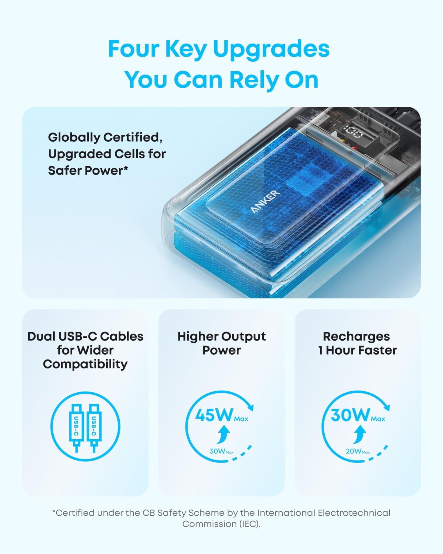 Anker Power Bank,20,000mAh 45W Portable Charger,Dual Built-in USB-C Cables