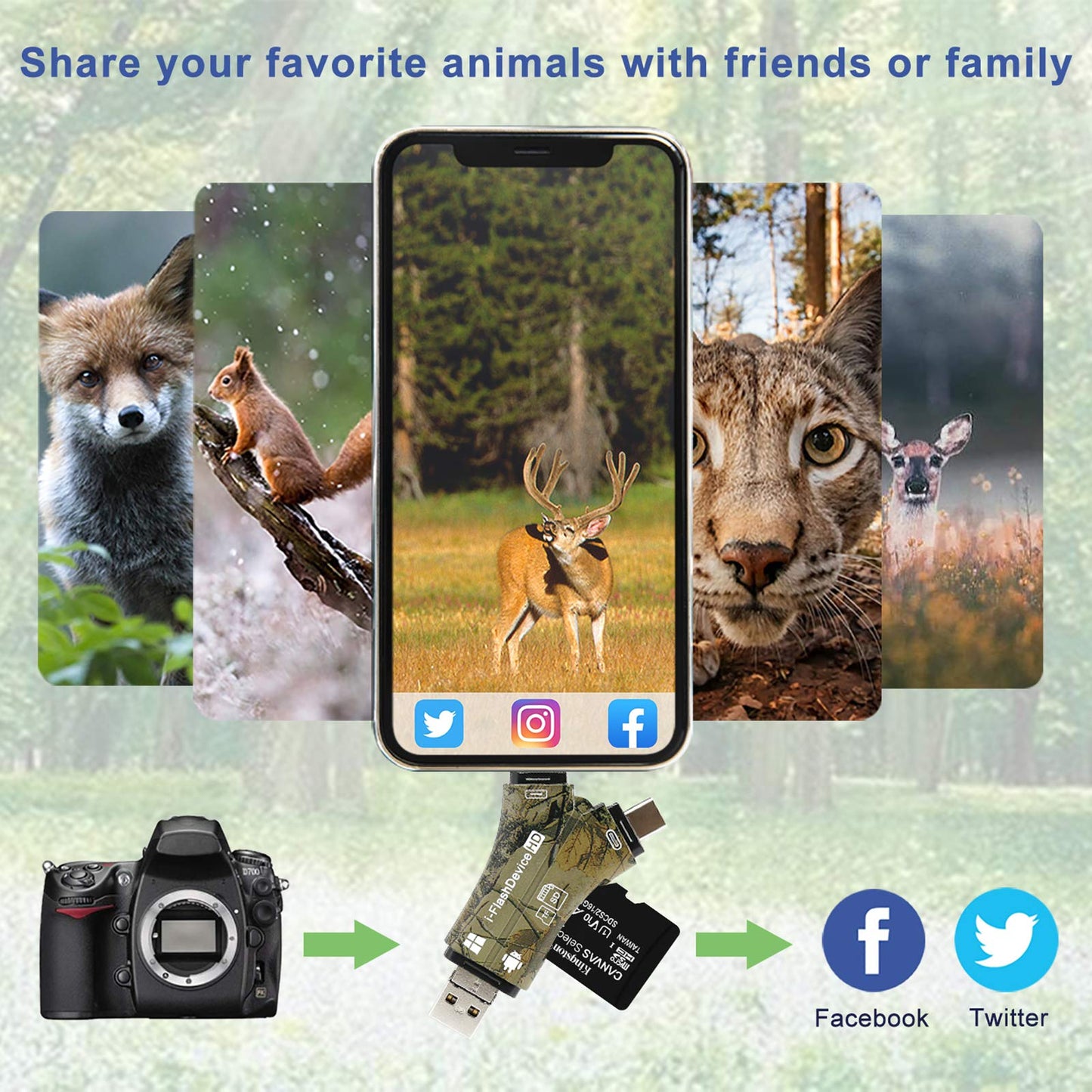 Liplasting Trail Camera Viewer SD Card Reader for iPhone iPad Mac & Android, 4 in 1 SD/Micro SD/TF Memory Card Reader Adapter to View Hunting Game