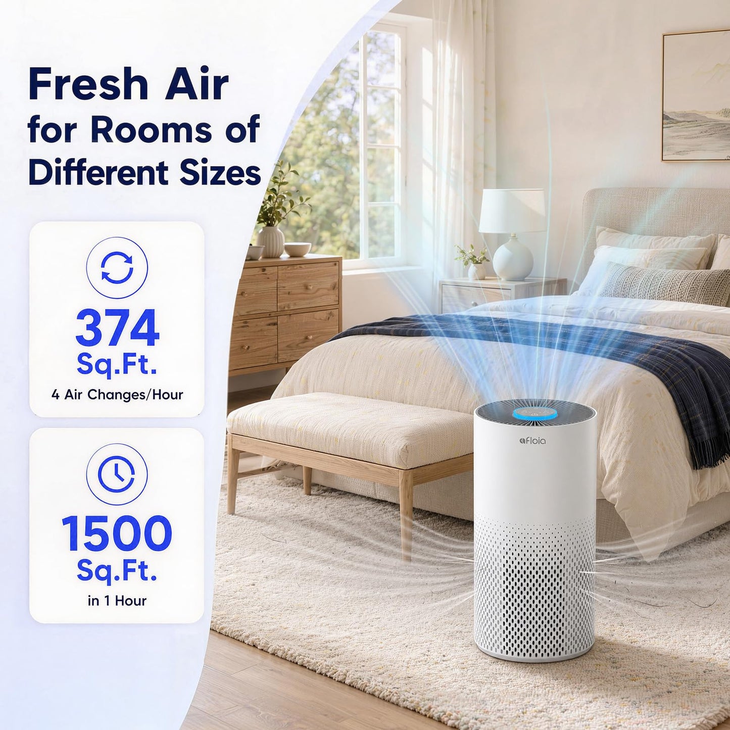 Afloia Air Purifier for Home Bedroom Large Room up to 1500 Sq Ft
