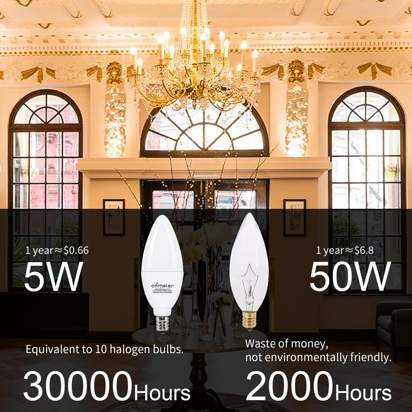 comzler E12 LED Candelabra Light Bulbs 60W Equivalent 2700K Soft White
