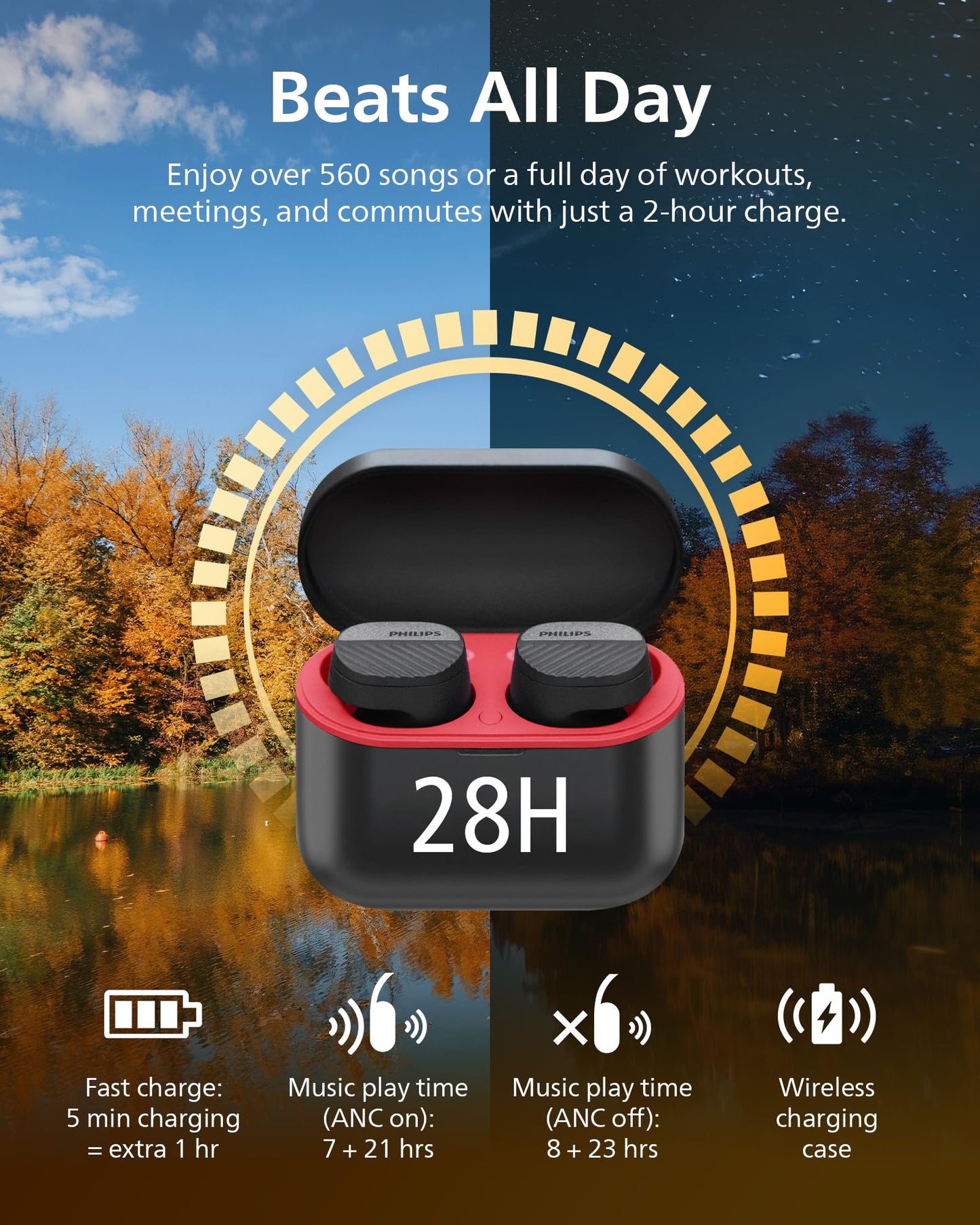 PHILIPS TAA5508 Wireless Earbuds,True Wireless Headphones with Noise Canceling Pro,Quality Sound,28 H Battery Life,Fast Charging,Bluetooth