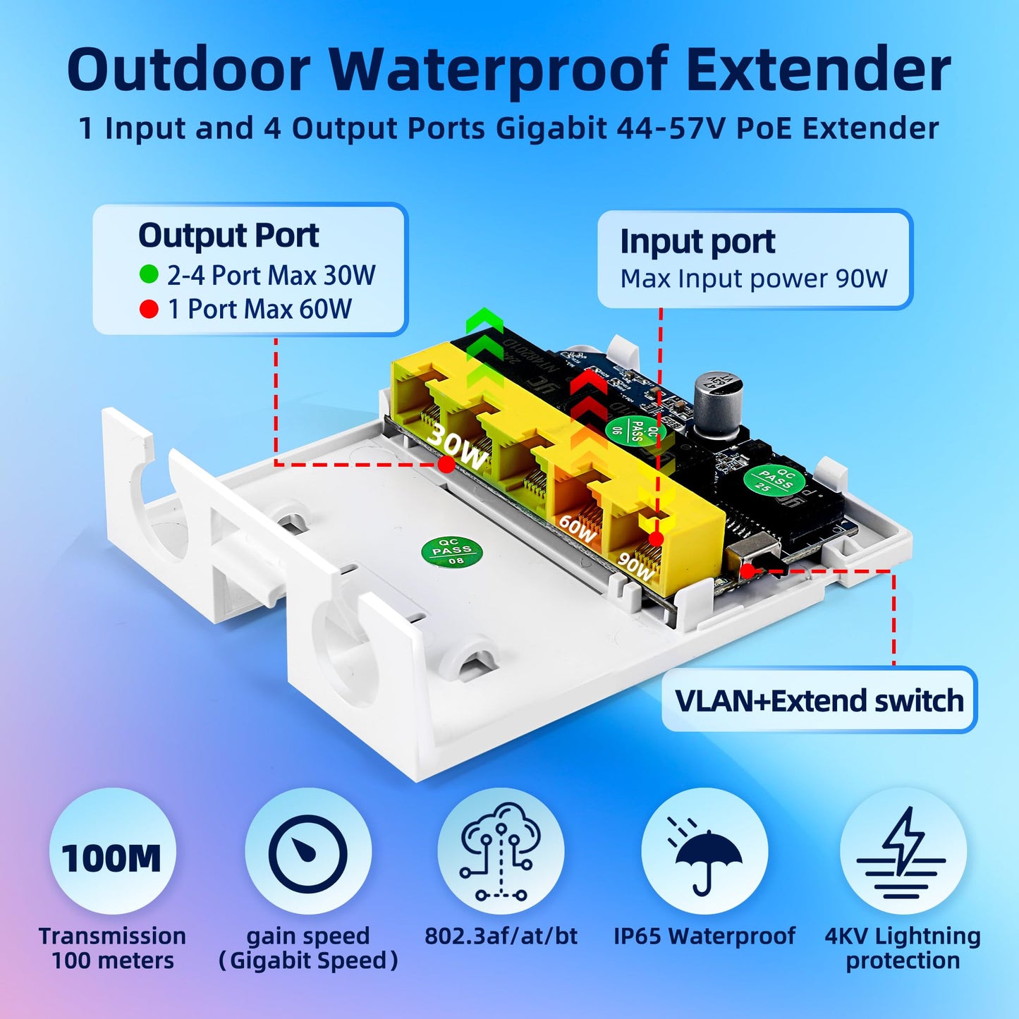 Tliffpaco Outdoor Gigabit PoE Extender, 5 Port PoE Repeater, 90W in 60W Out Switch, Waterproof, Vlan, IEEE802.3af/at/bt Extend Additional 100m(328ft)