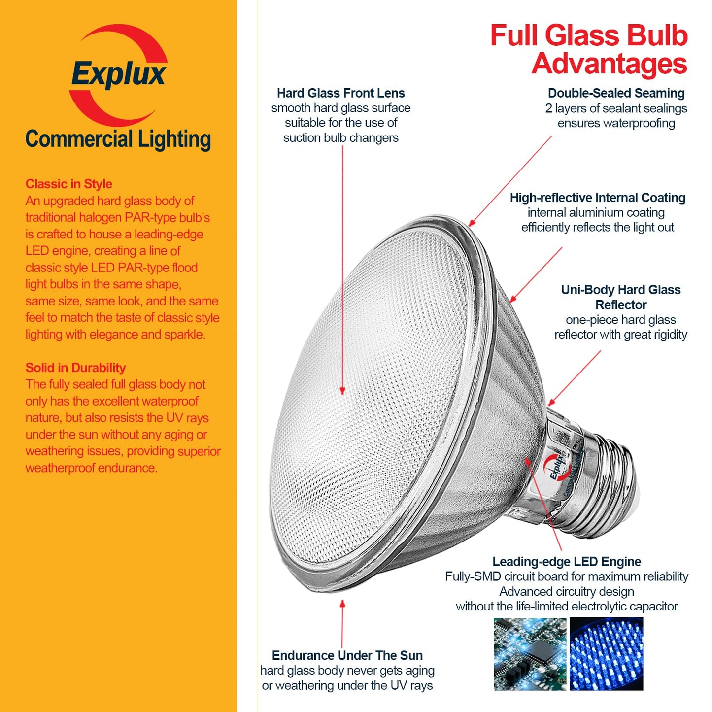 Explux Full Glass PAR30 Short Neck LED Bulb, 75W Eq., Soft White 2700K 6-Pk