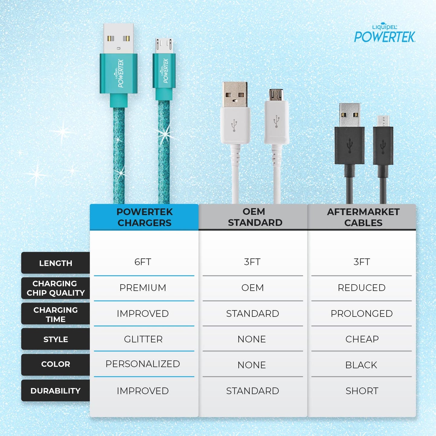Liquipel Powertek Micro USB Charger Cable for Cell Phones & Electronic Devices, 6FT (Mint)