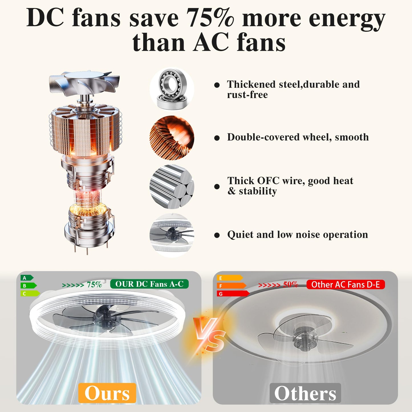 Ceiling Fans with Lights and Remote Fandelier - 20'' White Flush Mount Low Profile Modern Ceiling Fans for Bedroom - Stepless Color Temperature and 6