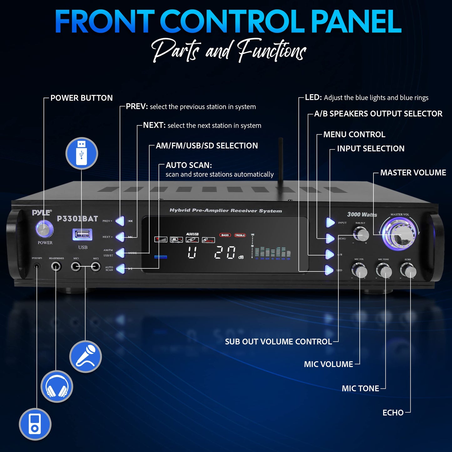 Pyle Bluetooth Home Stereo Amplifier - Hybrid Multi-Channel 3000 Watt Power Amplifier Home Audio Receiver System w/ AM/FM Radio, MP3/USB,AUX,RCA