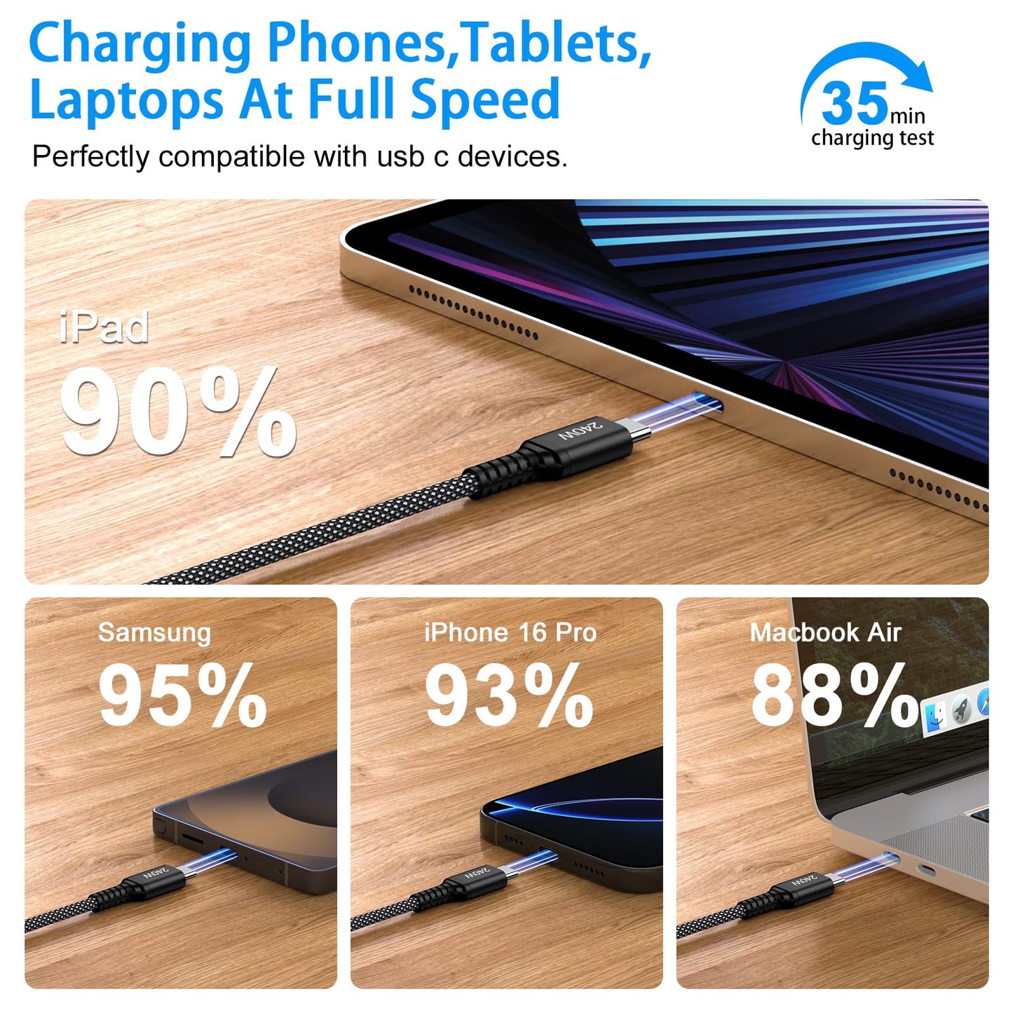 for Samsung Charger Cable 6FT 240W USB C to USB C Super Fast Charging Cord for Samsung Galaxy A17 Z Flip 7 FE Z Fold 7 A16 A36 S25 Ultra MacBook iPad